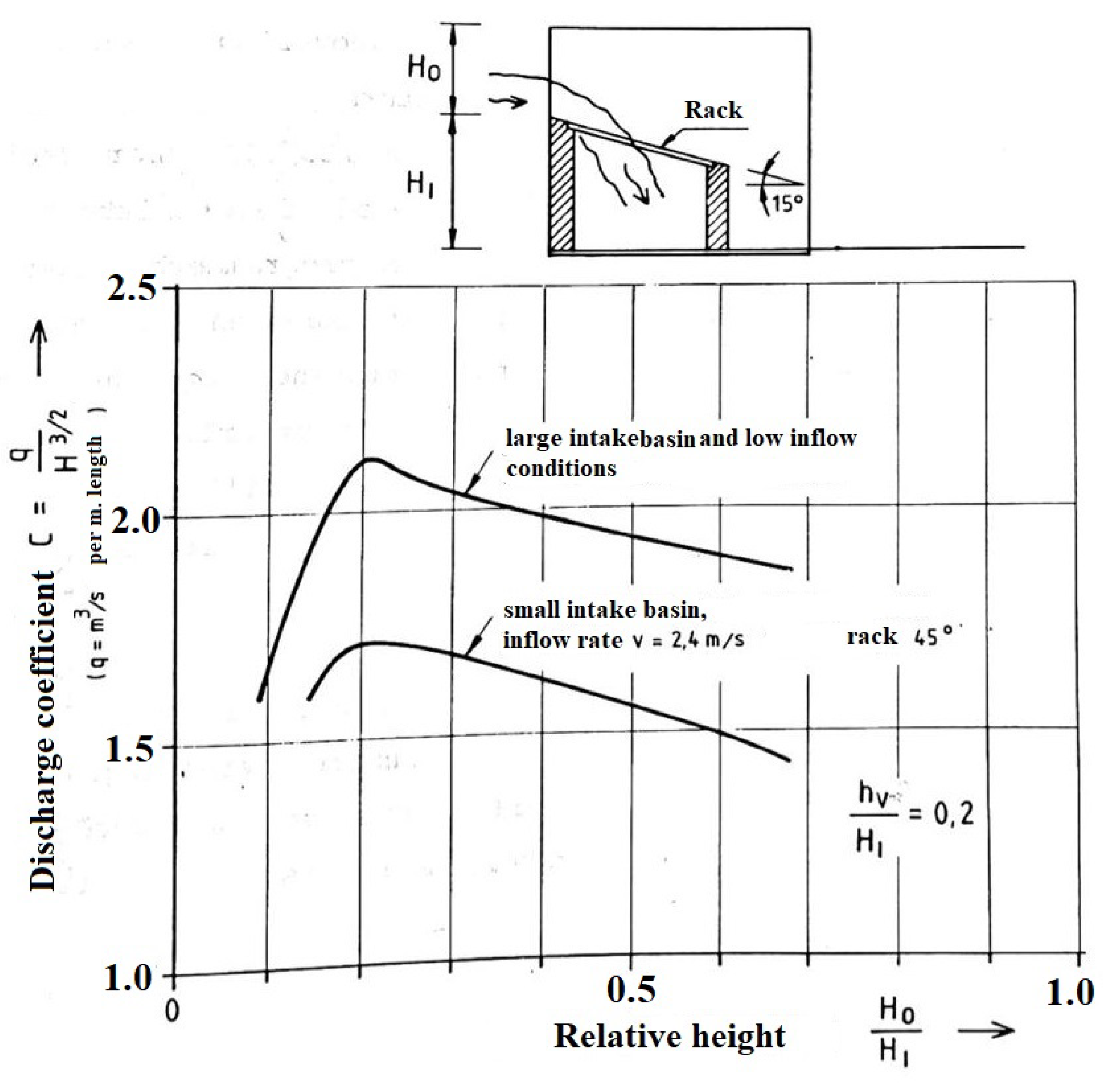 Water 16 00737 g012 Water 16 00737 g012