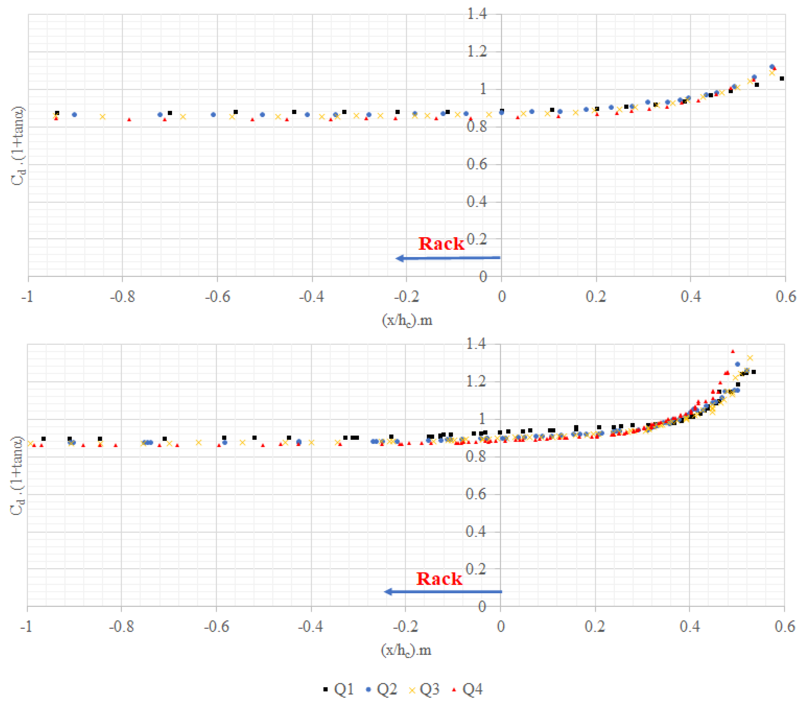 Water 16 00737 g015 Water 16 00737 g015