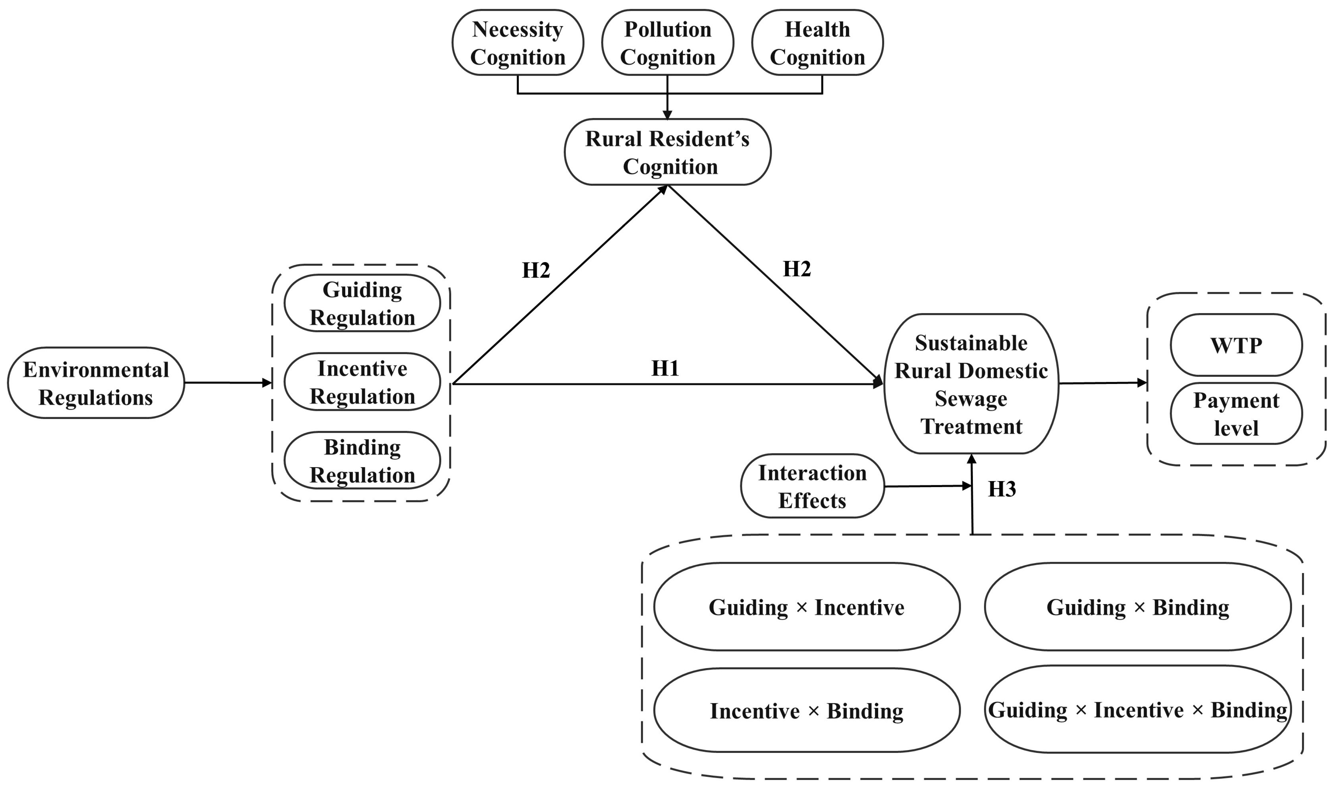 Water 16 00761 g001 Water 16 00761 g001