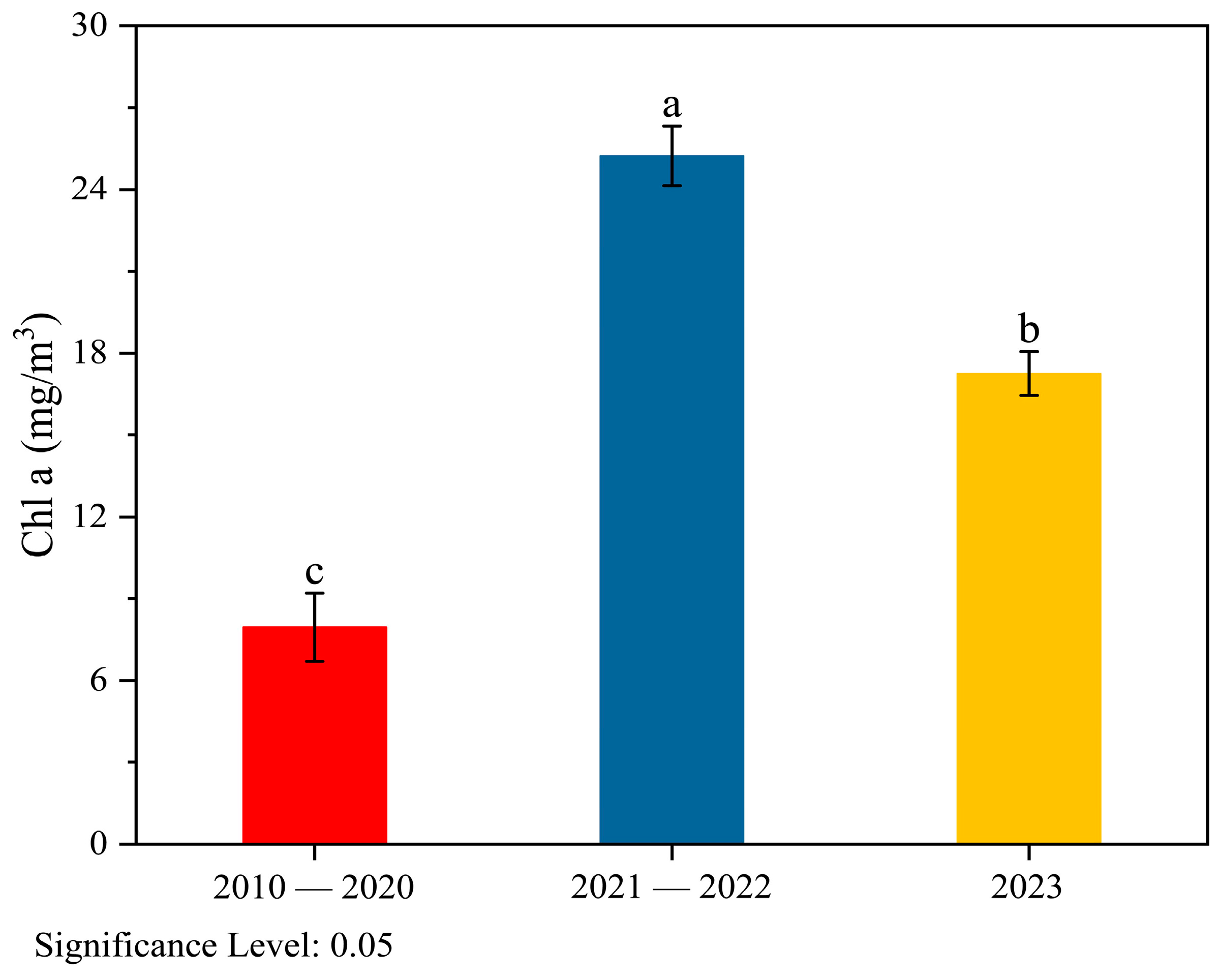 Water 16 00772 g004 Water 16 00772 g004