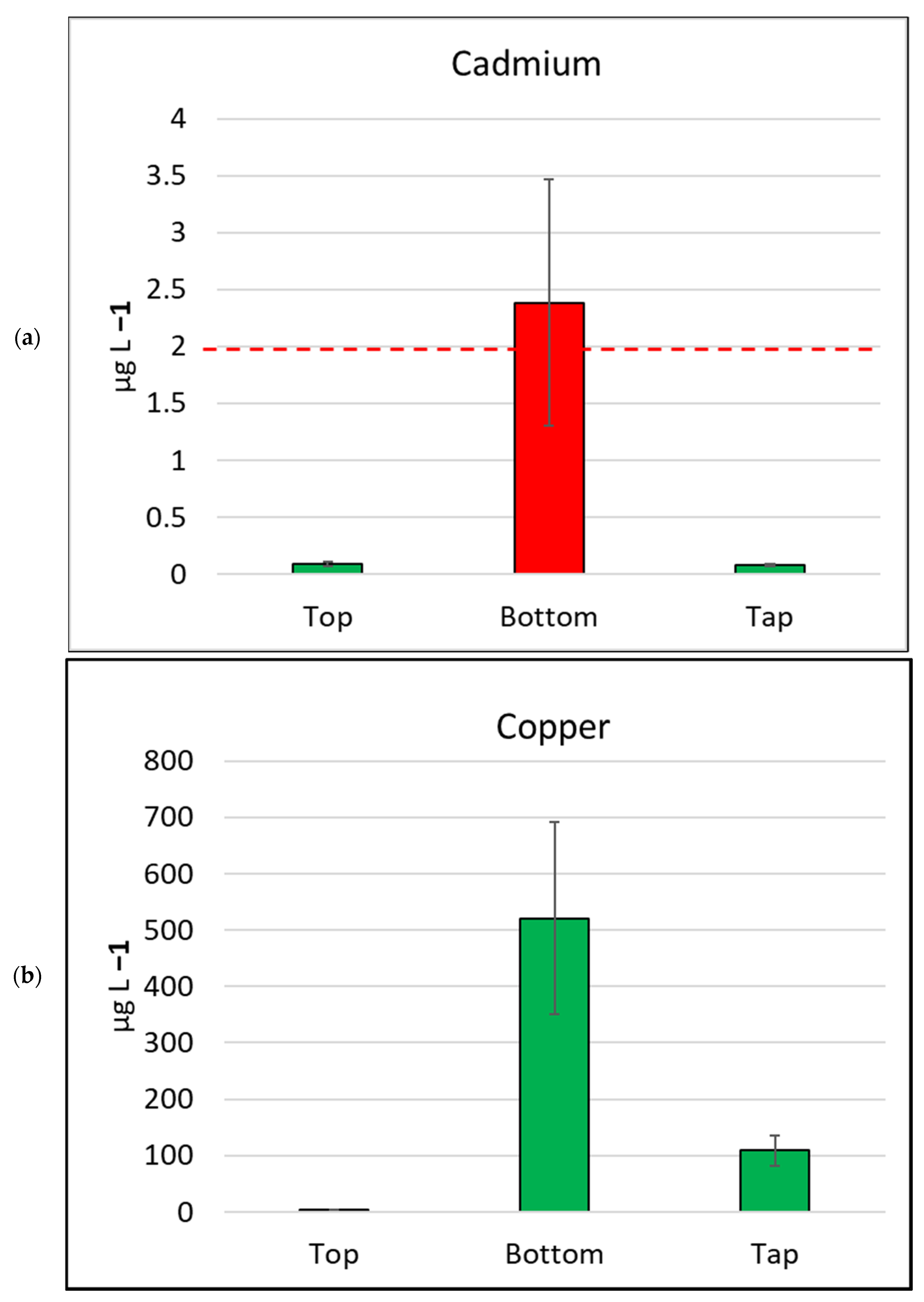 Water 16 00773 g004a