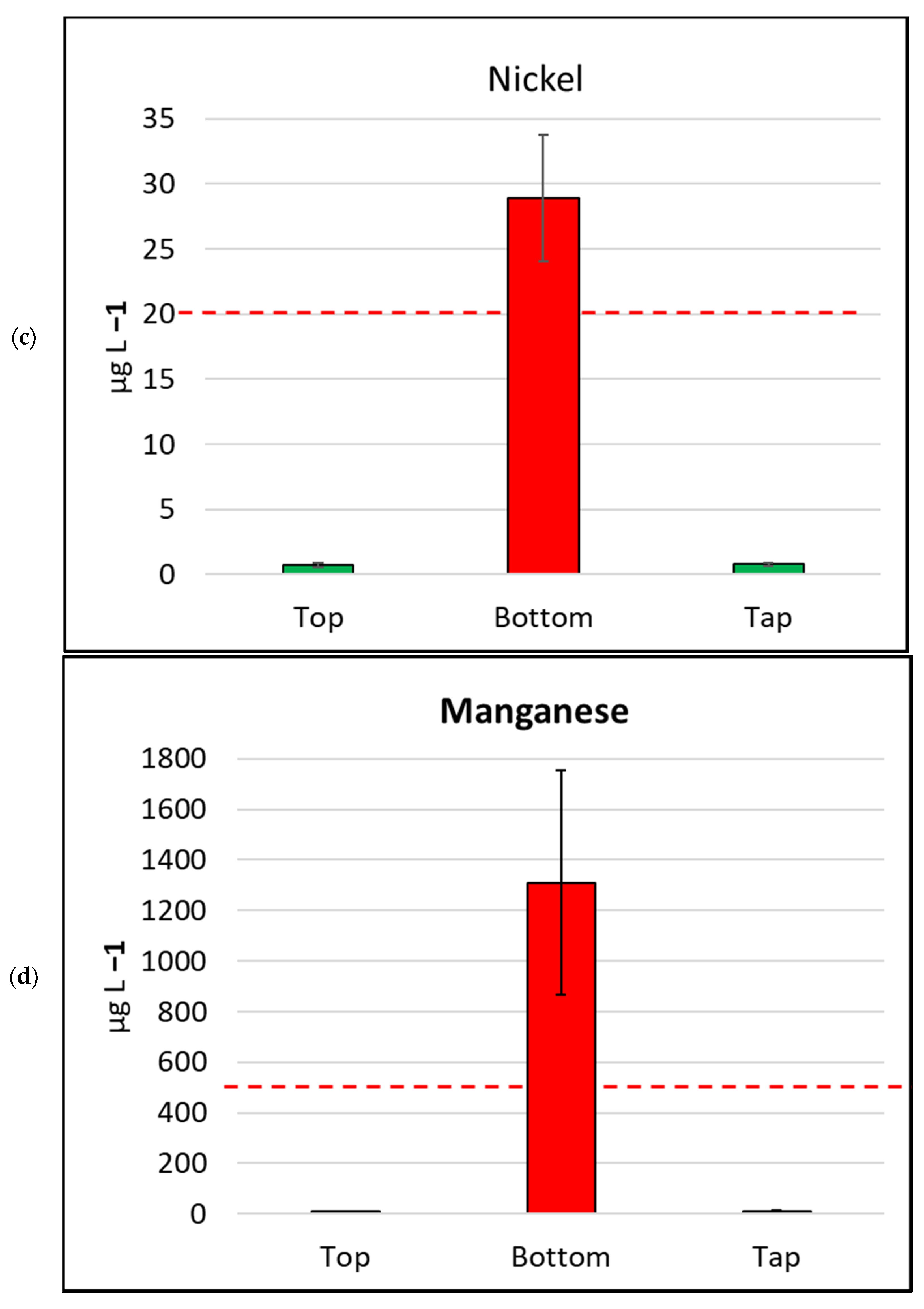 Water 16 00773 g004b