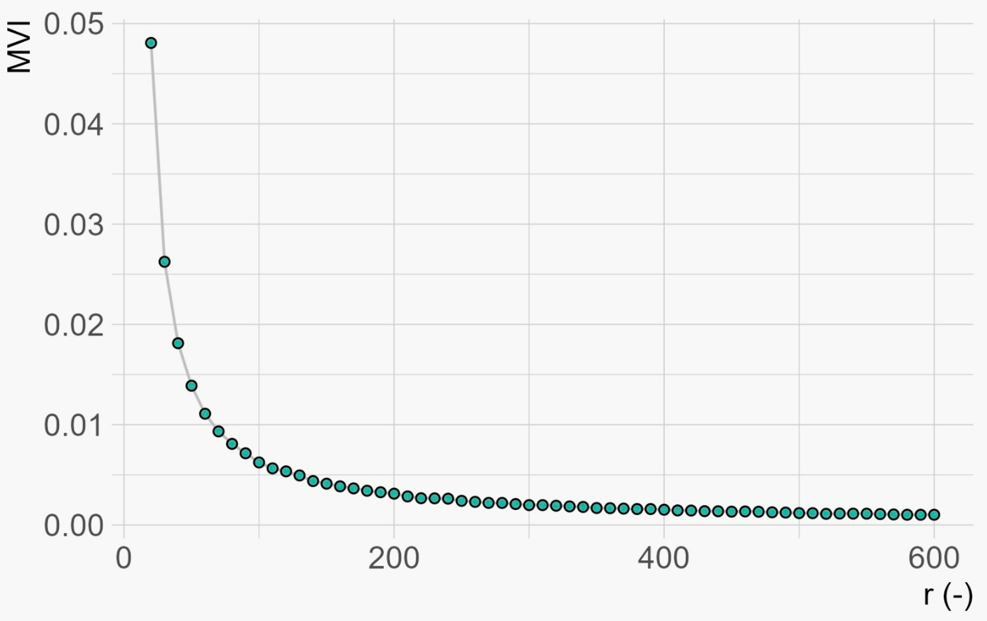 Water 16 00780 g007 Water 16 00780 g007