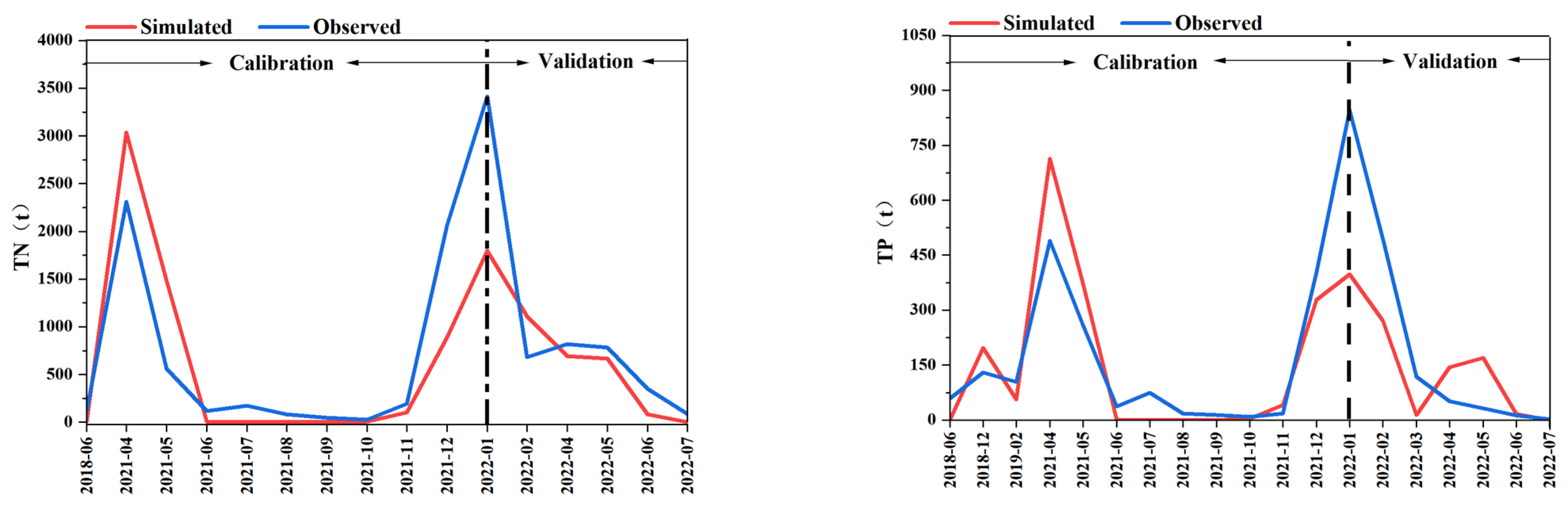Water 16 00800 g005 Water 16 00800 g005