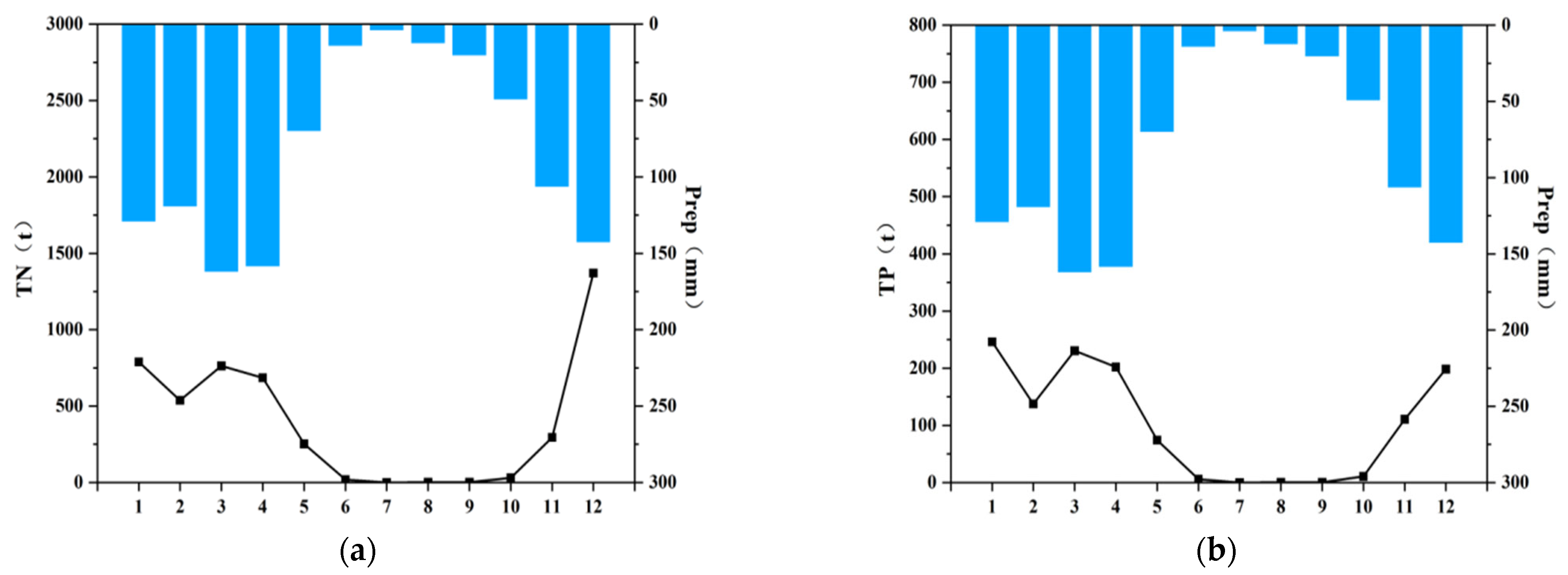 Water 16 00800 g007 Water 16 00800 g007
