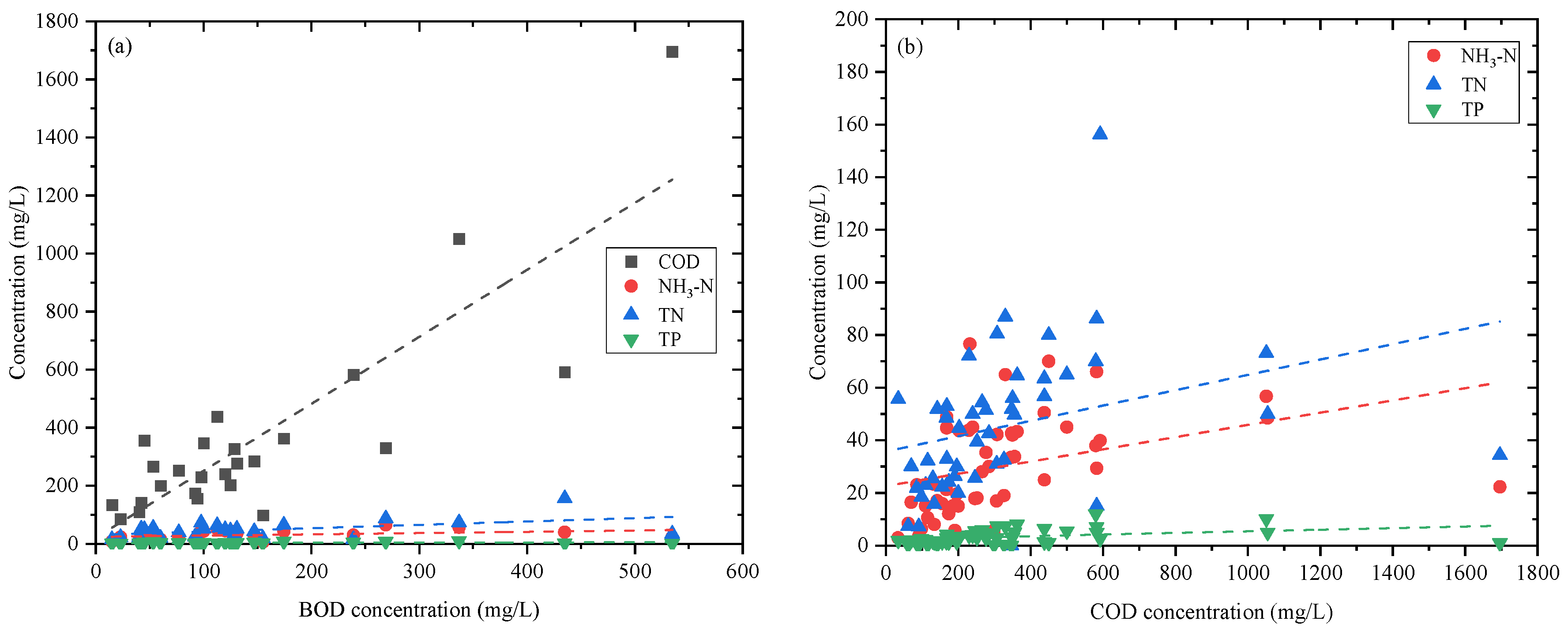 Water 16 00806 g005a