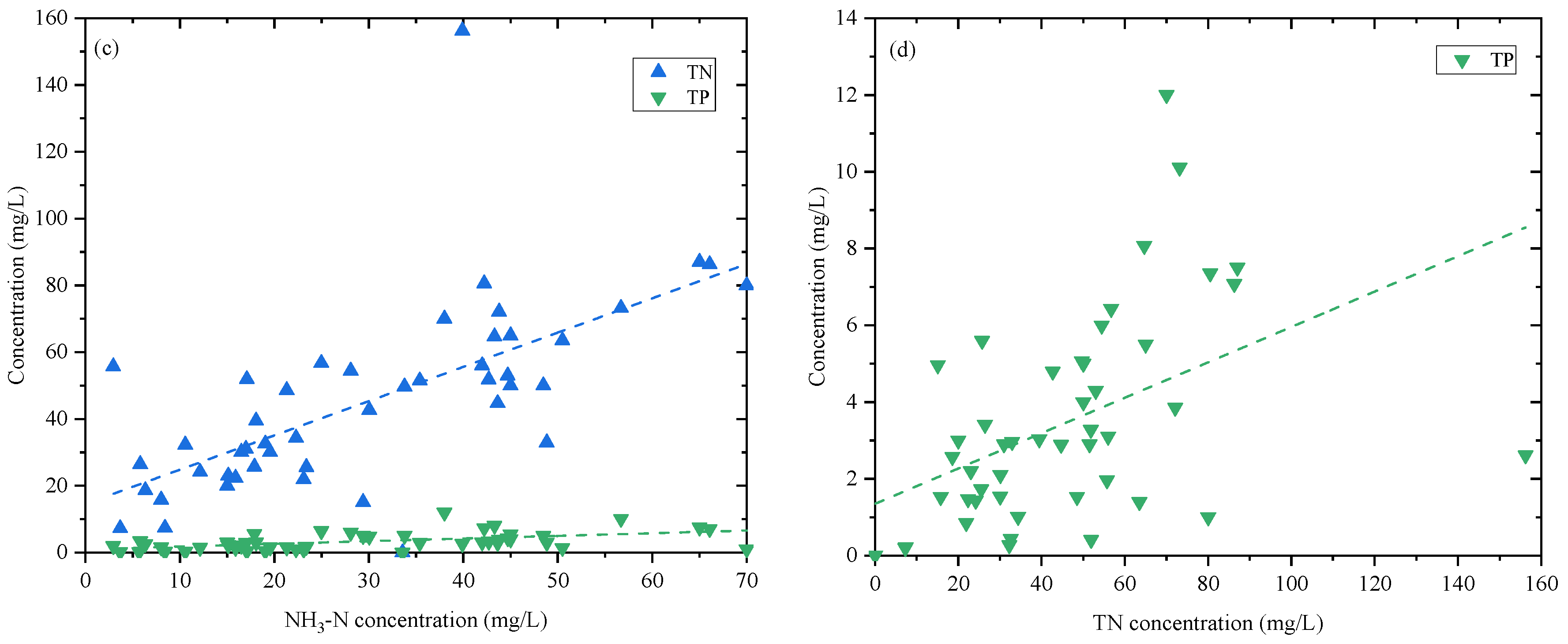 Water 16 00806 g005b