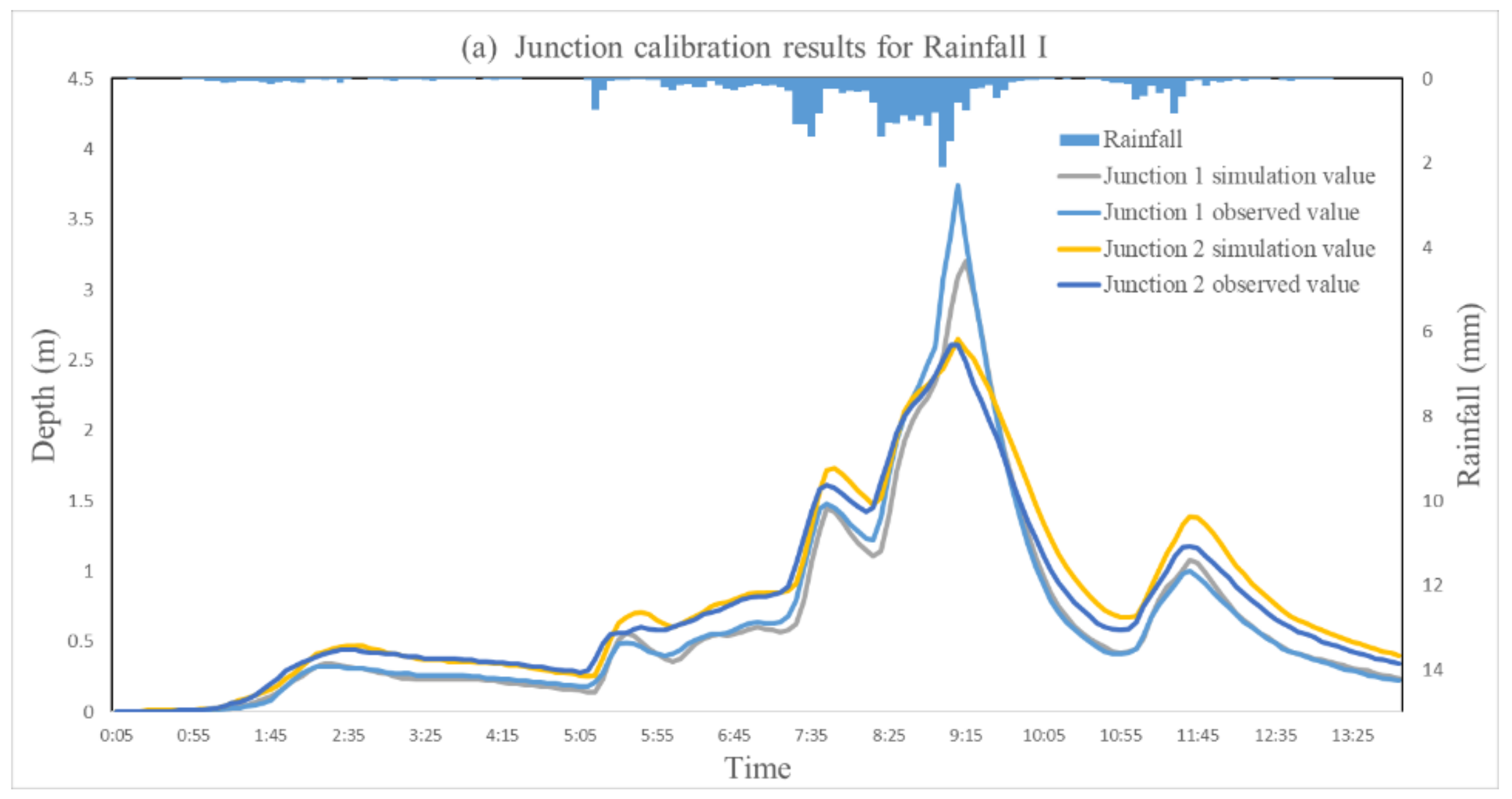Water 16 00824 g004a