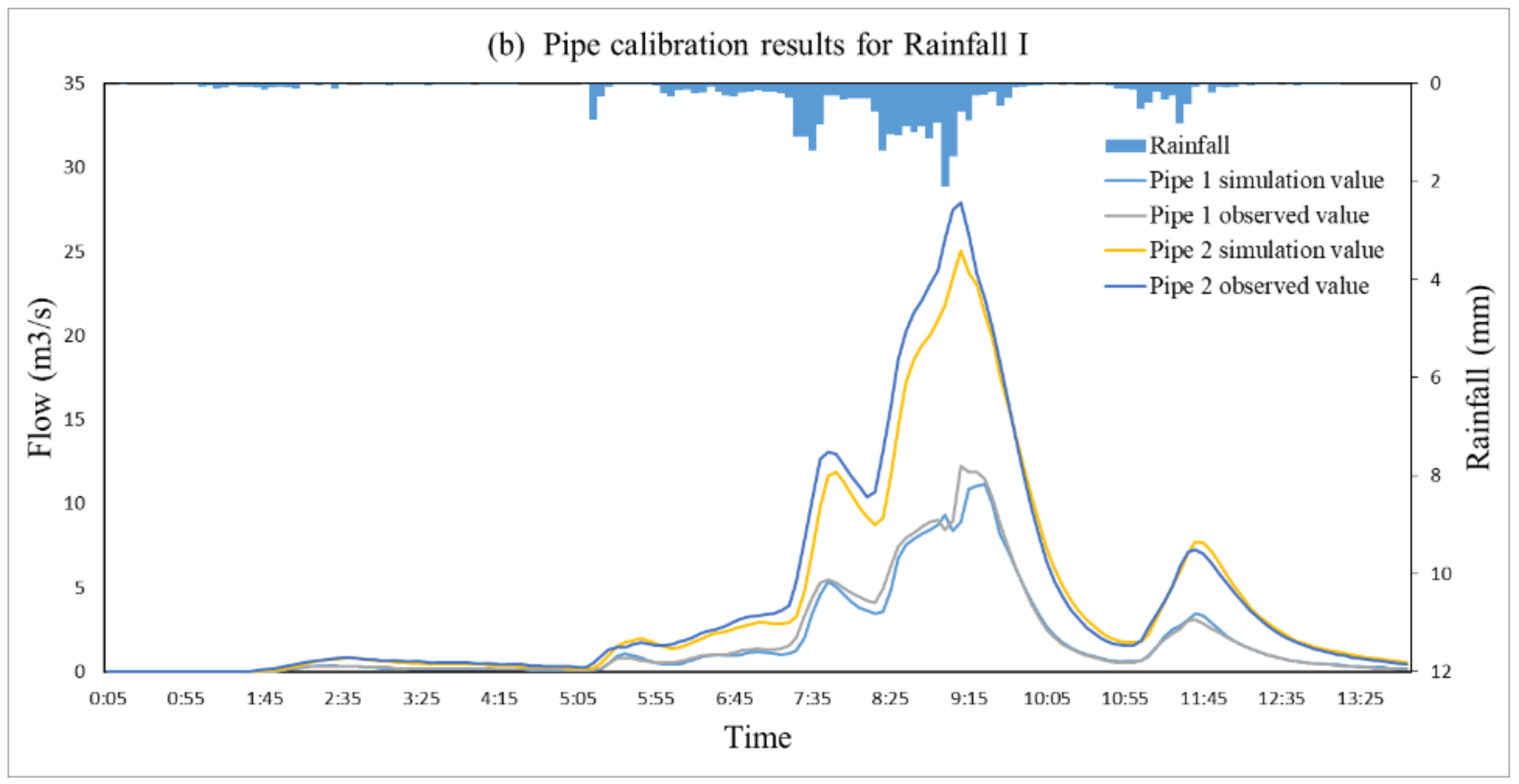 Water 16 00824 g004b