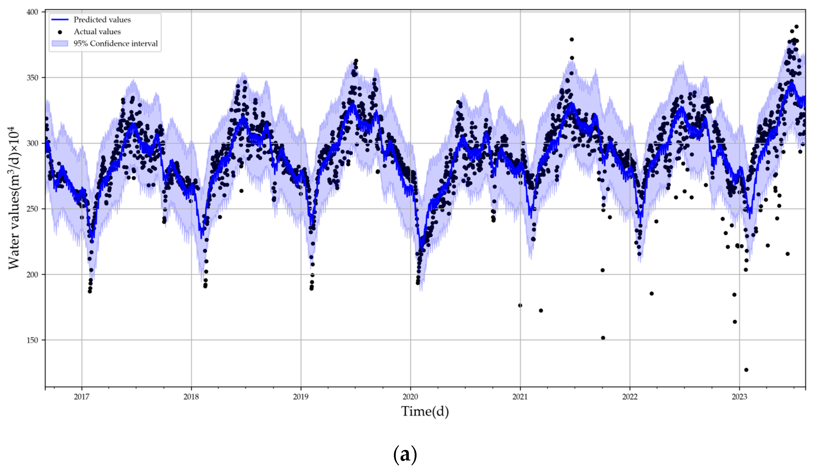 Water 16 00831 g003a