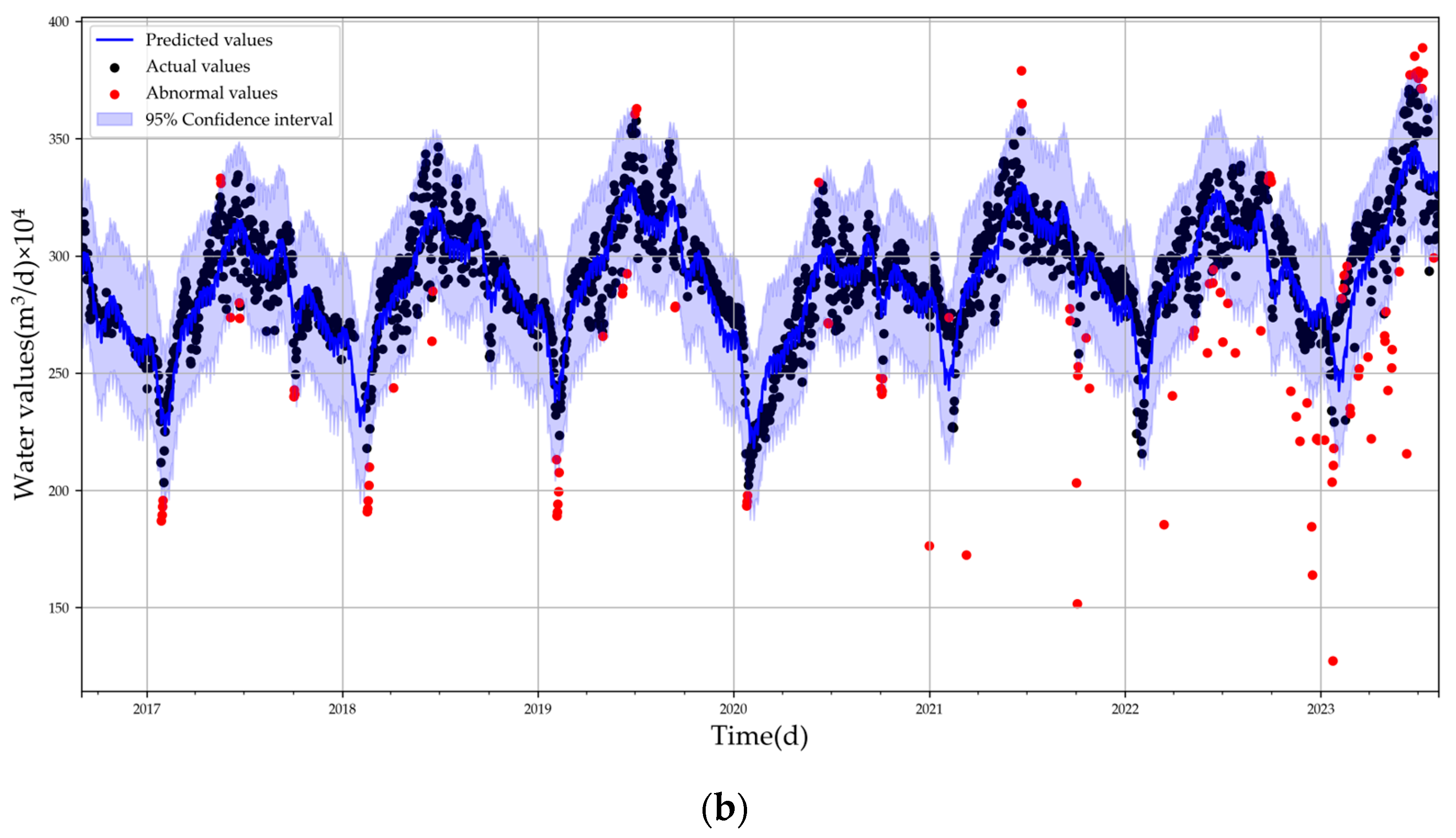 Water 16 00831 g003b