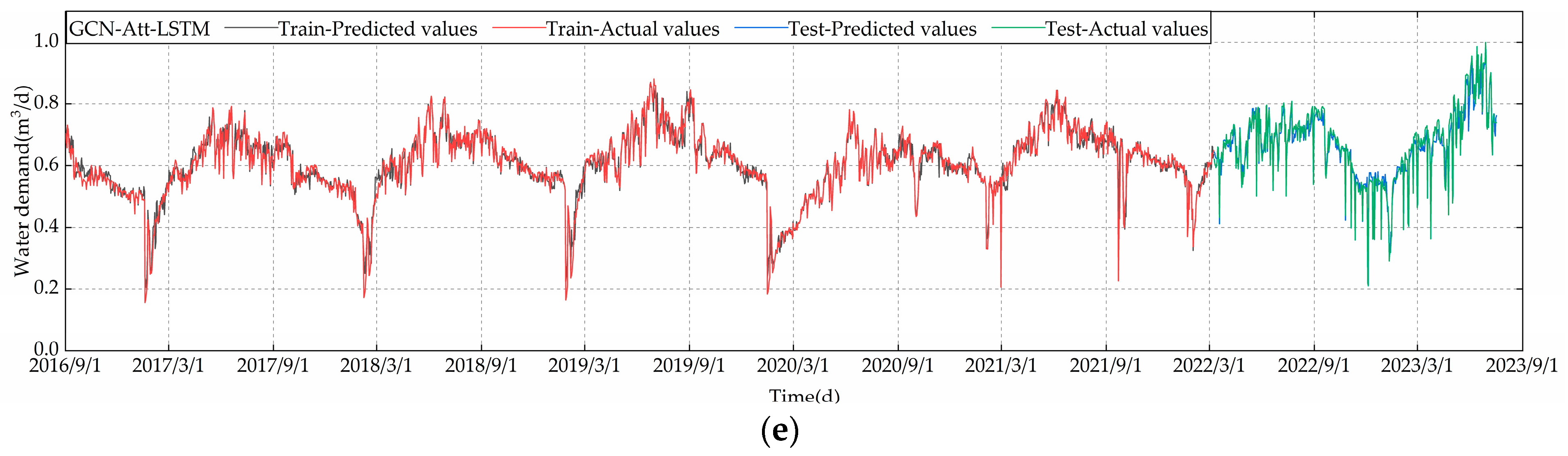 Water 16 00831 g012b