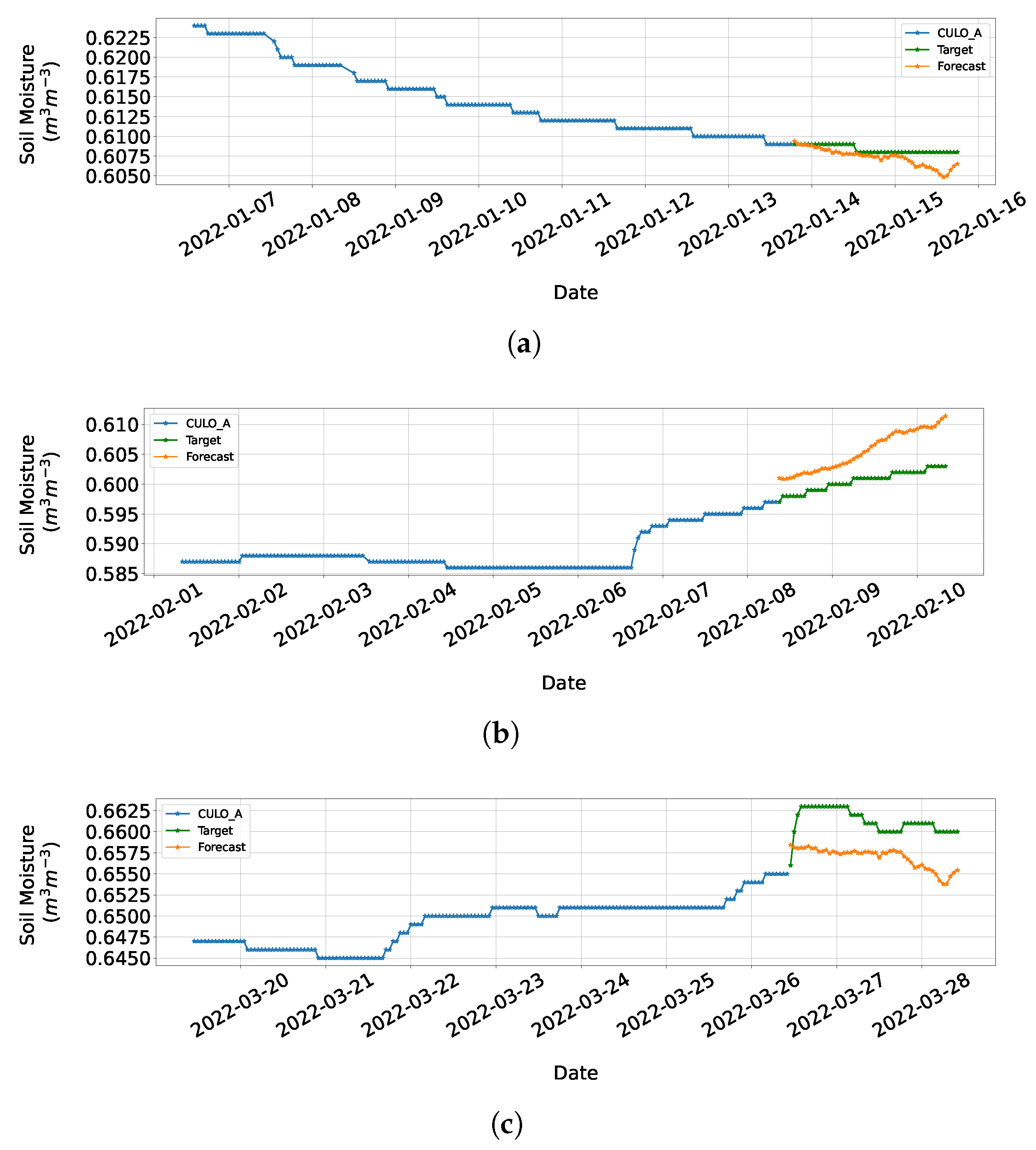 Water 16 00832 g010a