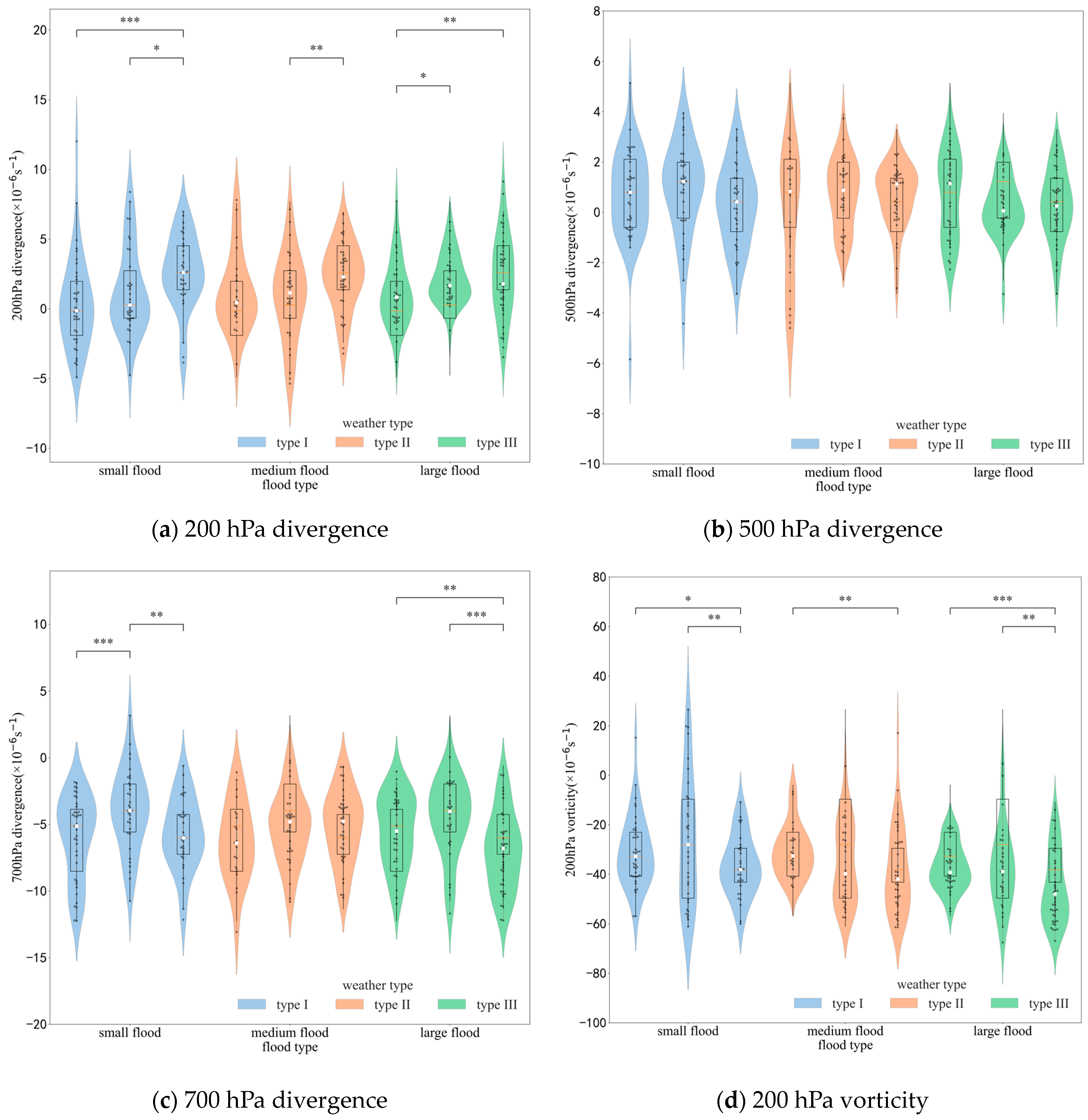 Water 16 00857 g006a