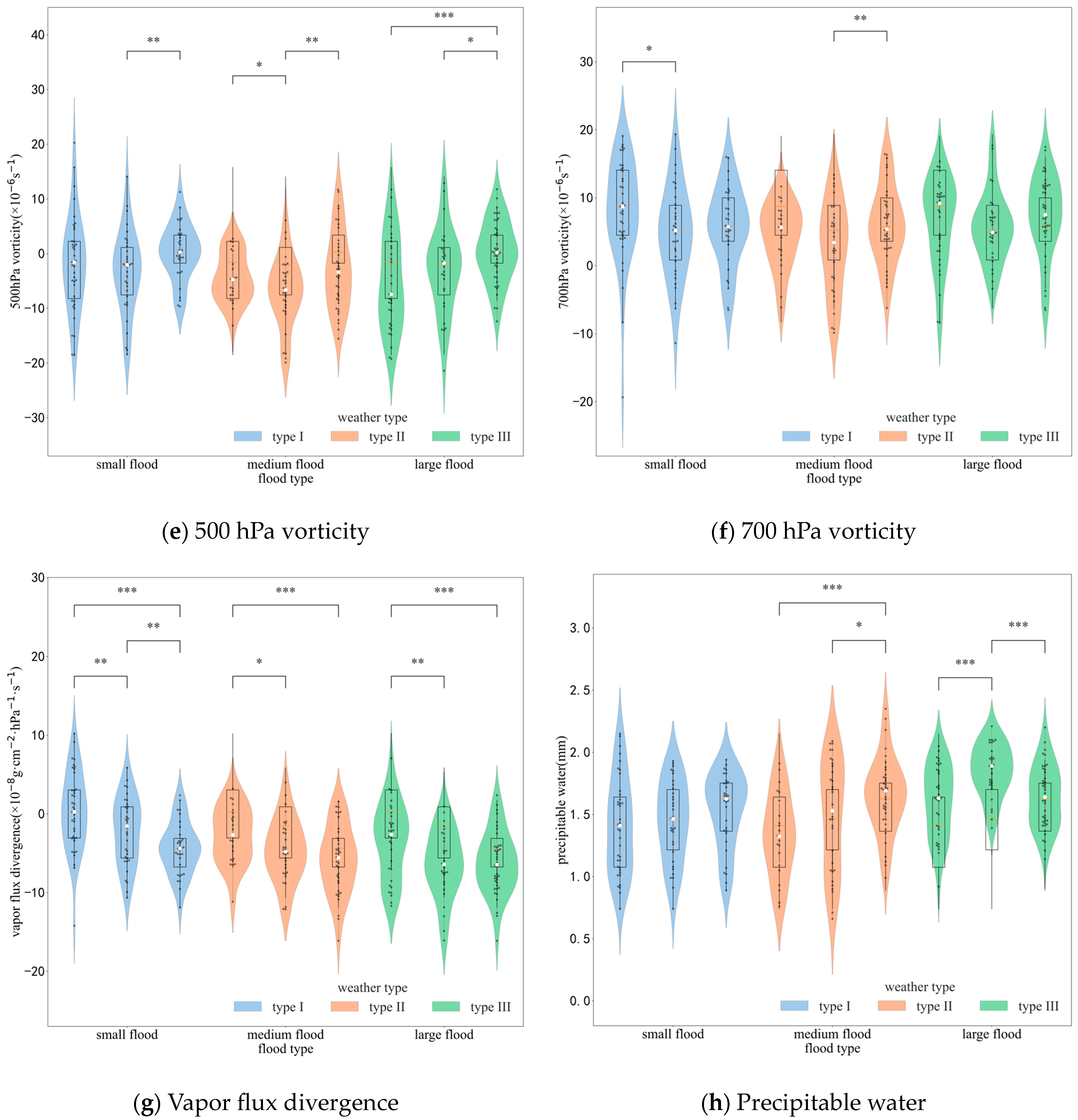 Water 16 00857 g006b