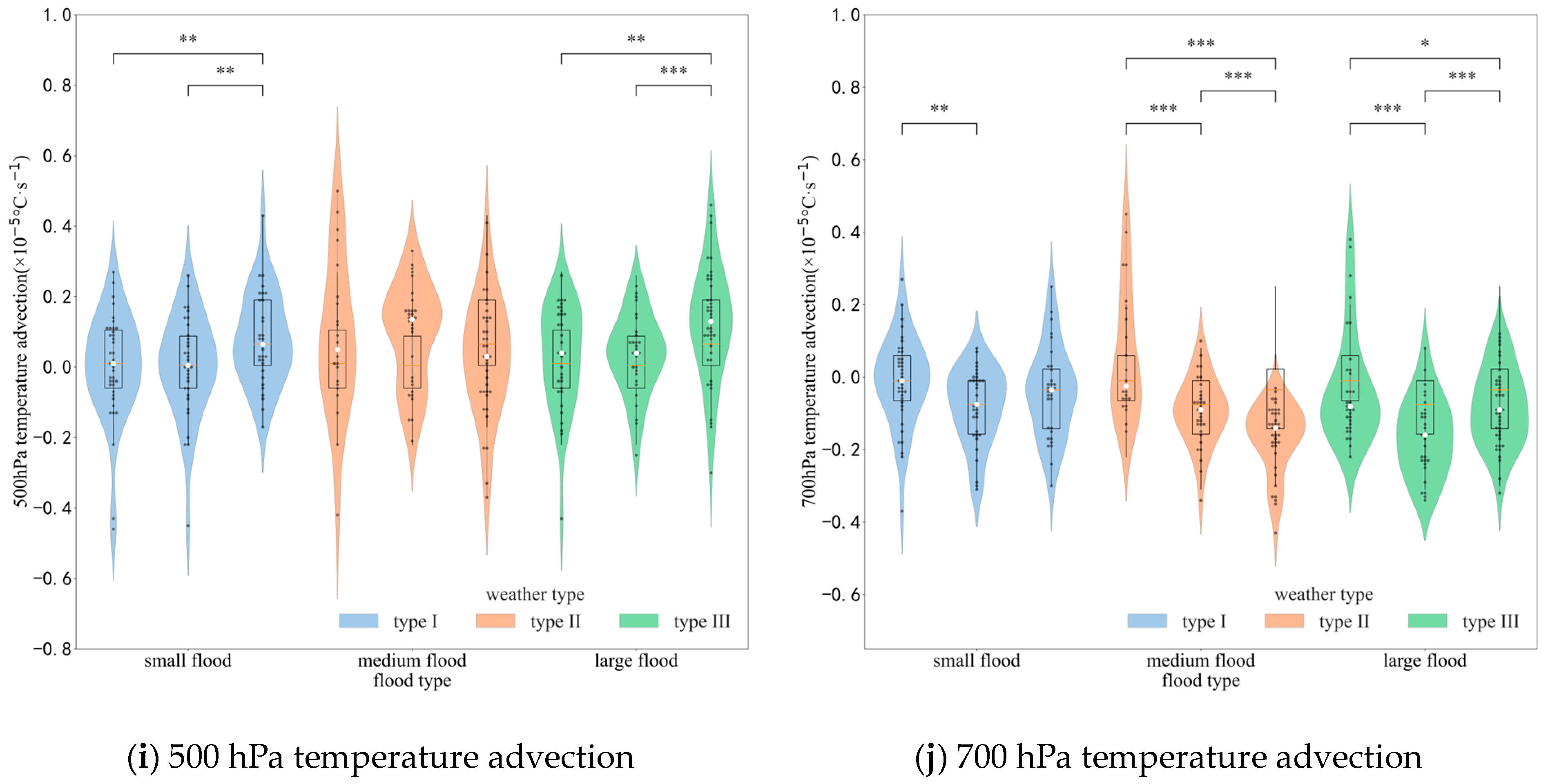 Water 16 00857 g006c