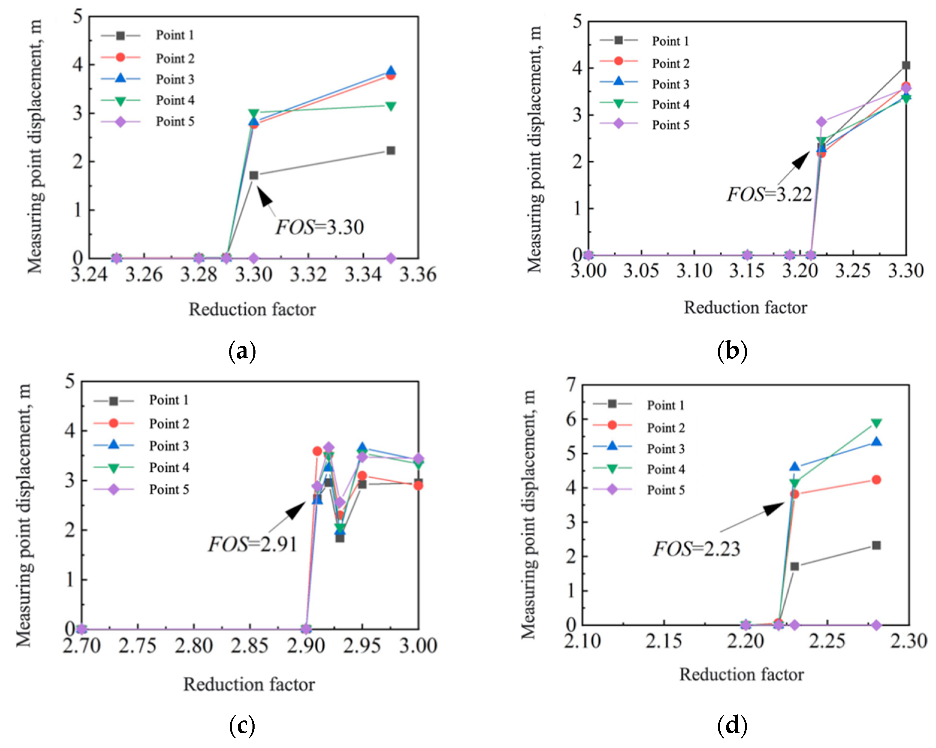 Water 16 00861 g011a