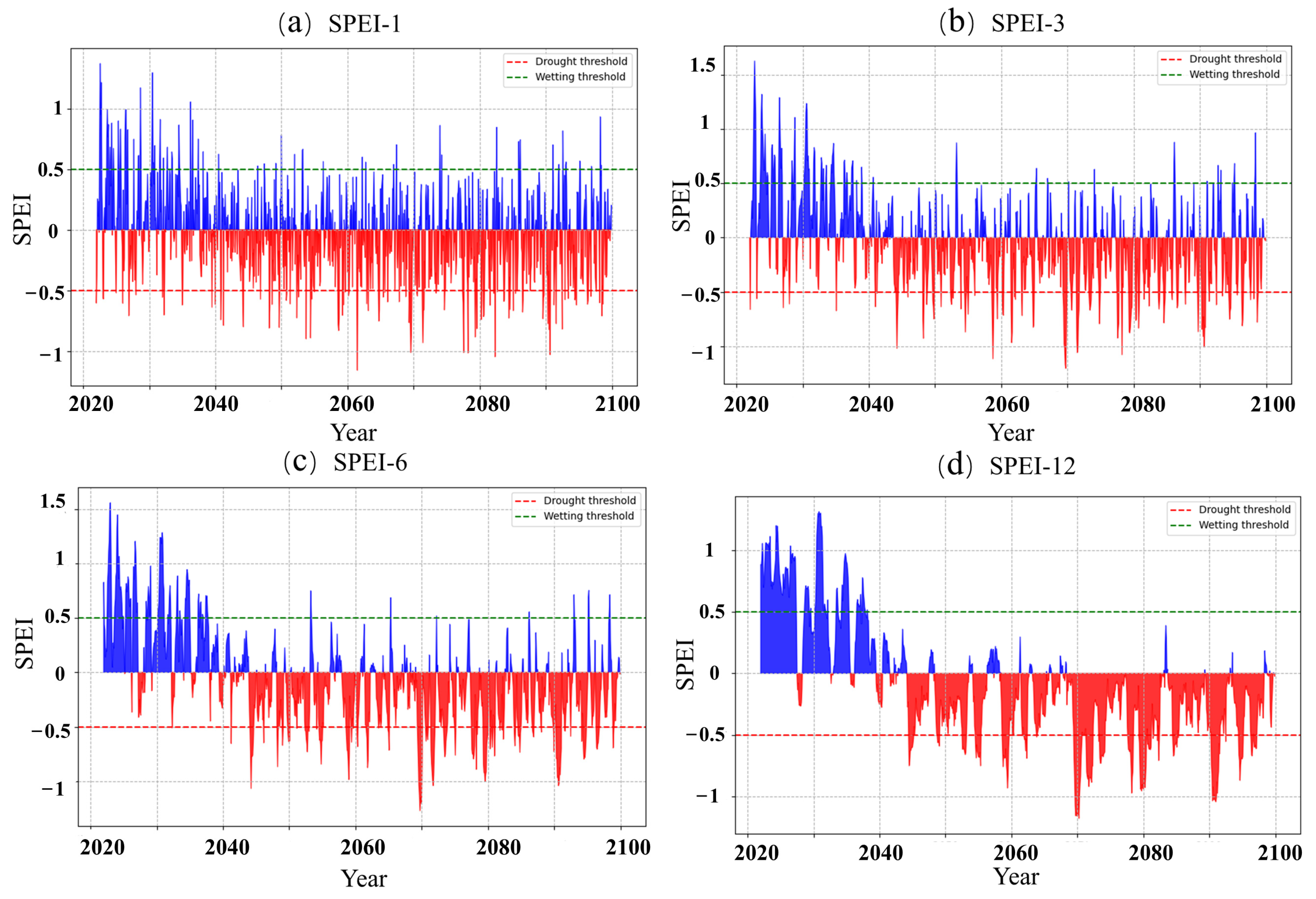 Water 16 00880 g010a