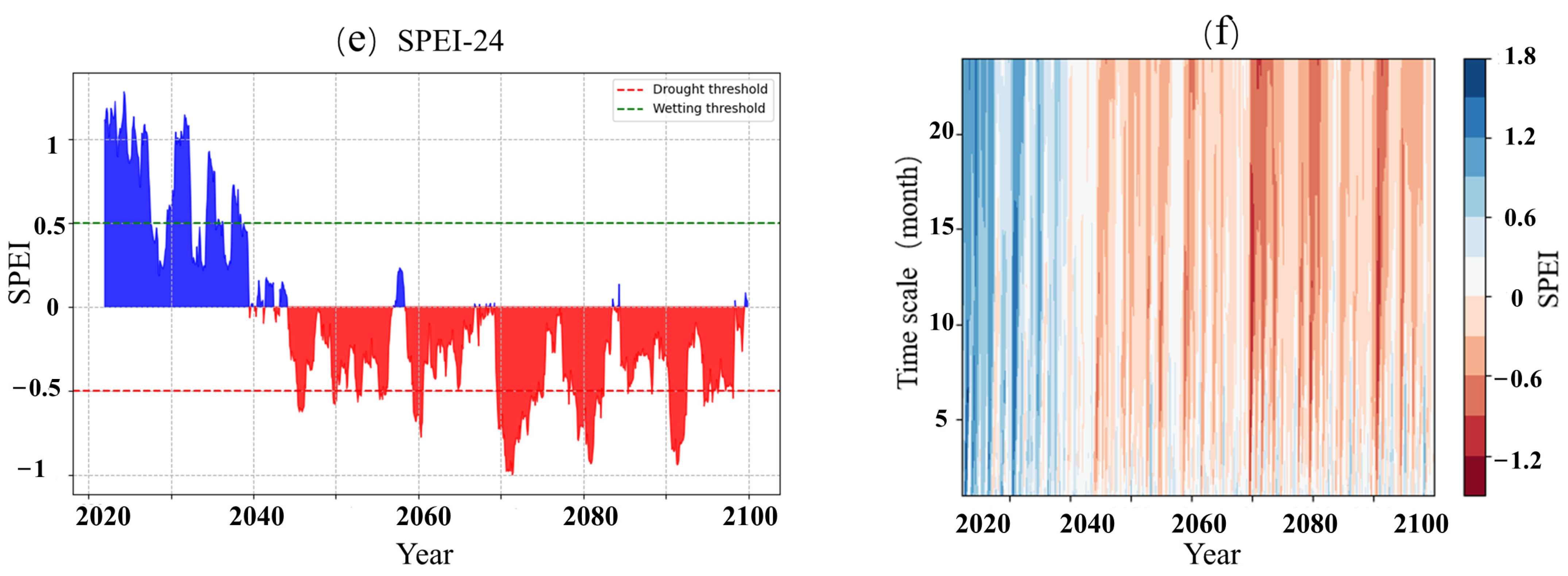 Water 16 00880 g010b