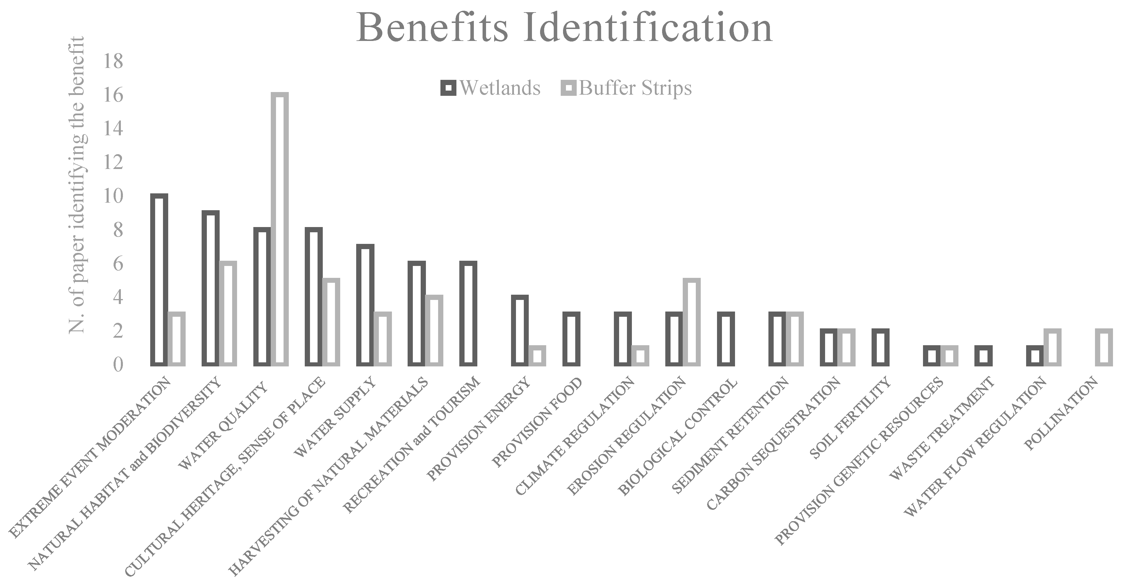 Water 16 00898 g003 Water 16 00898 g003