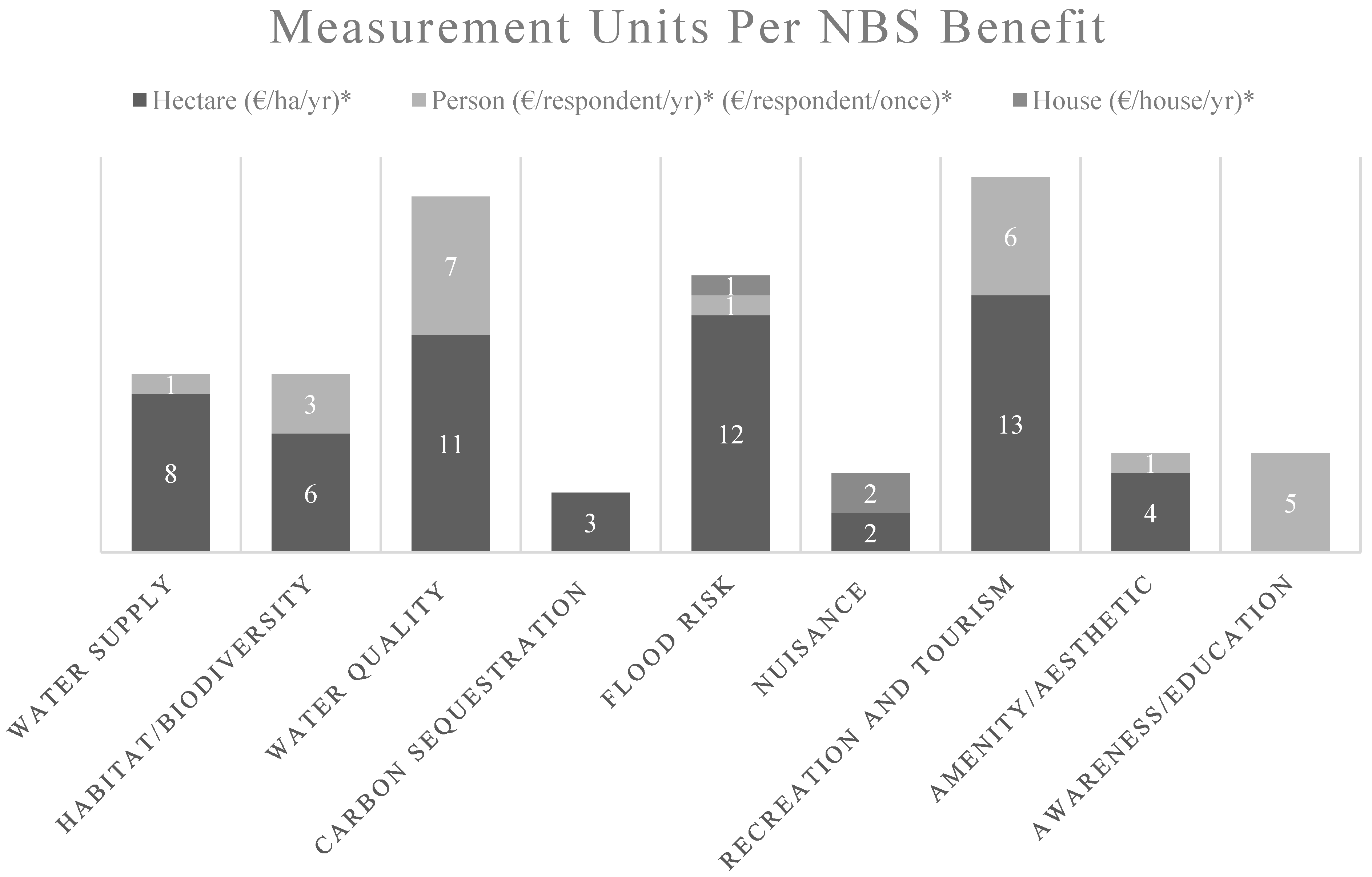 Water 16 00898 g004 Water 16 00898 g004
