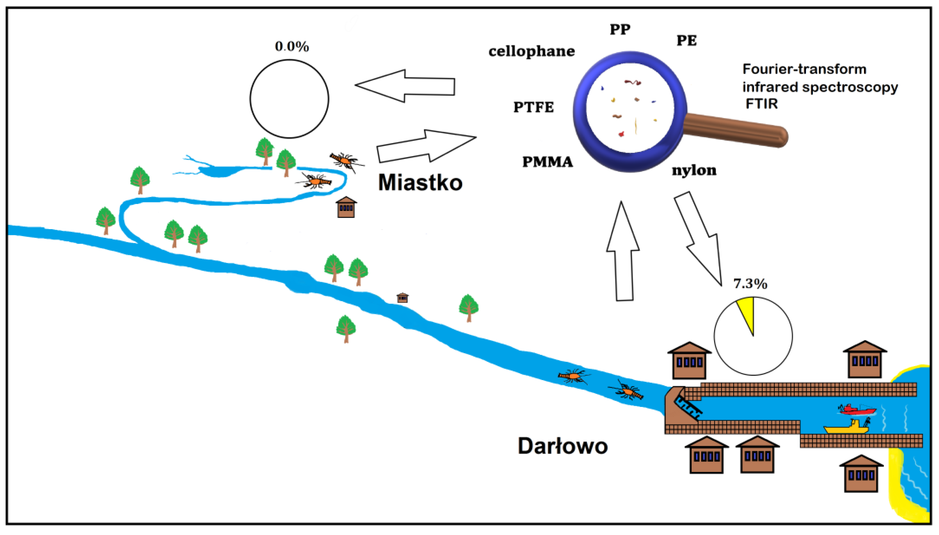 Water 16 00903 g001 Water 16 00903 g001