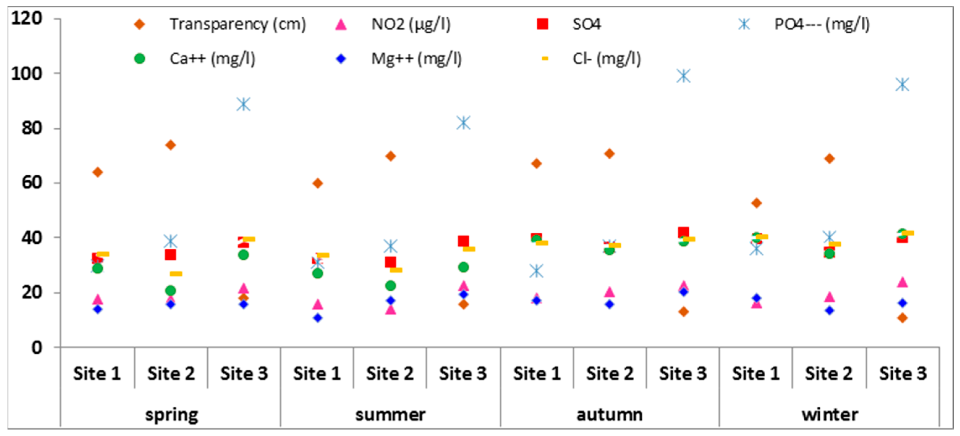Water 16 00915 g003 Water 16 00915 g003