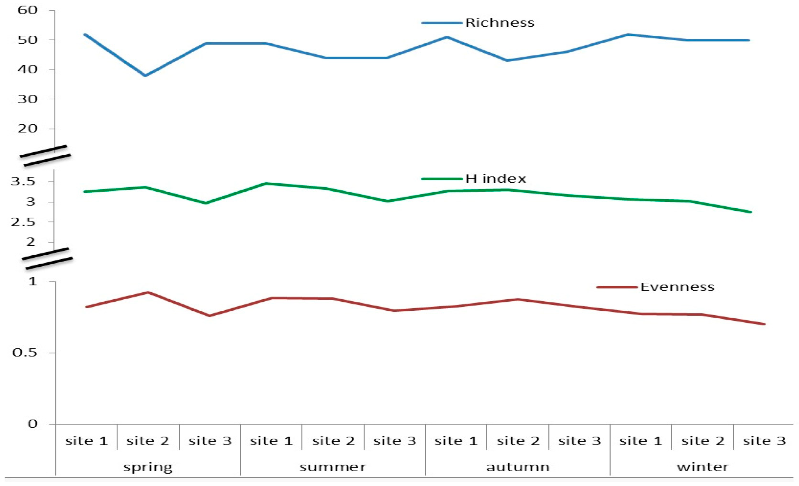 Water 16 00915 g009 Water 16 00915 g009
