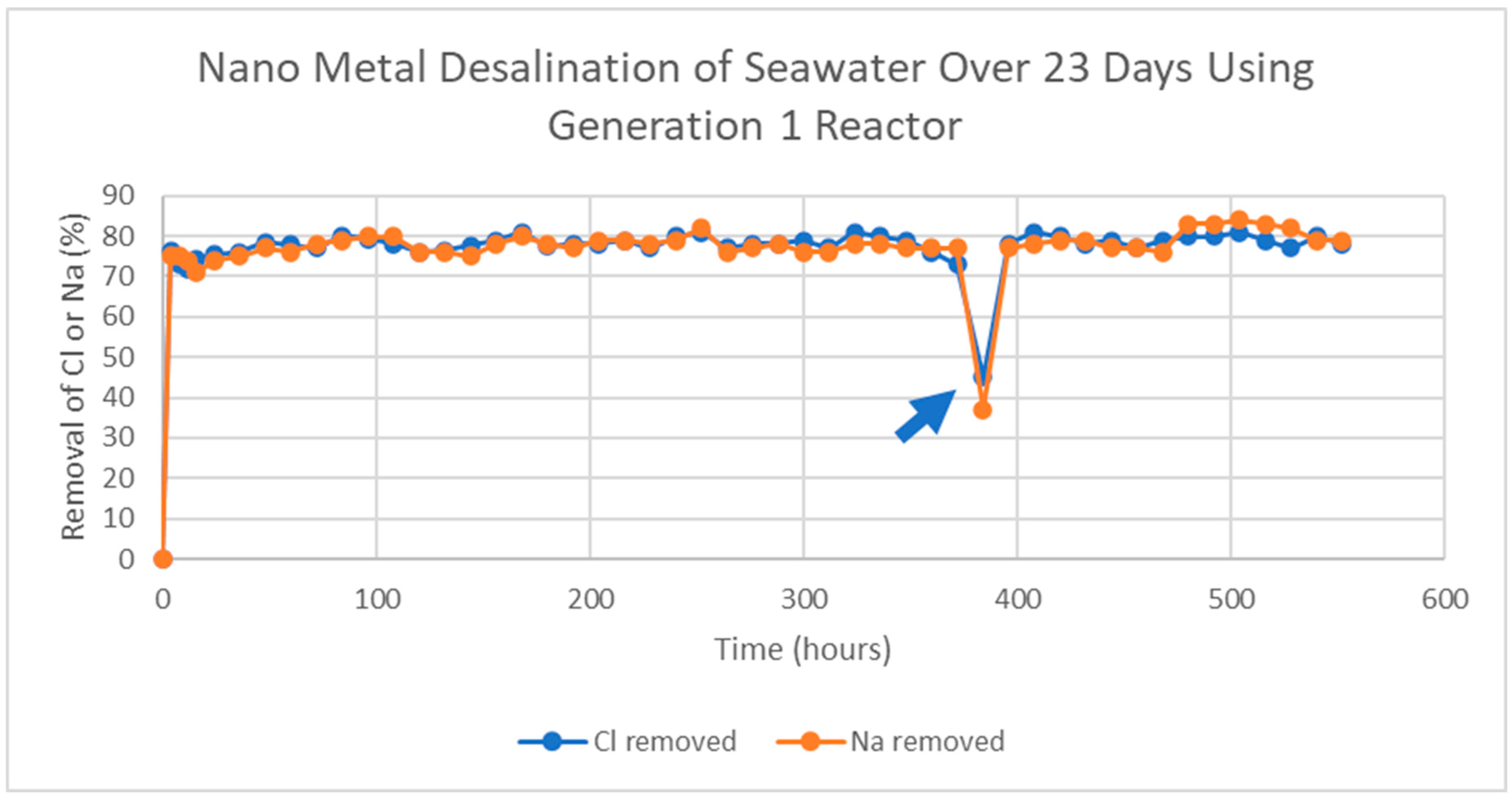 Water 16 00931 g007 Water 16 00931 g007