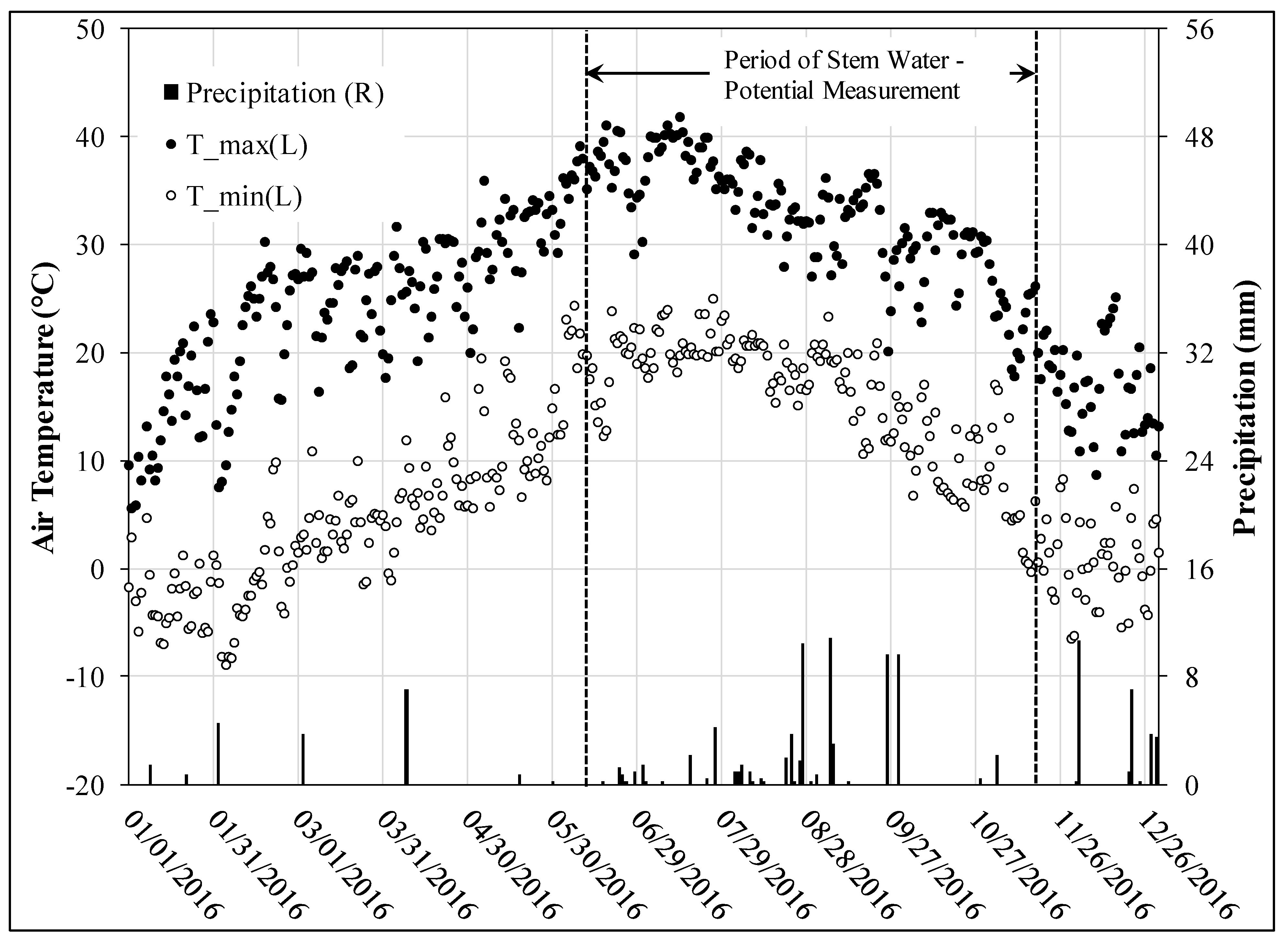 Water 16 00932 g003