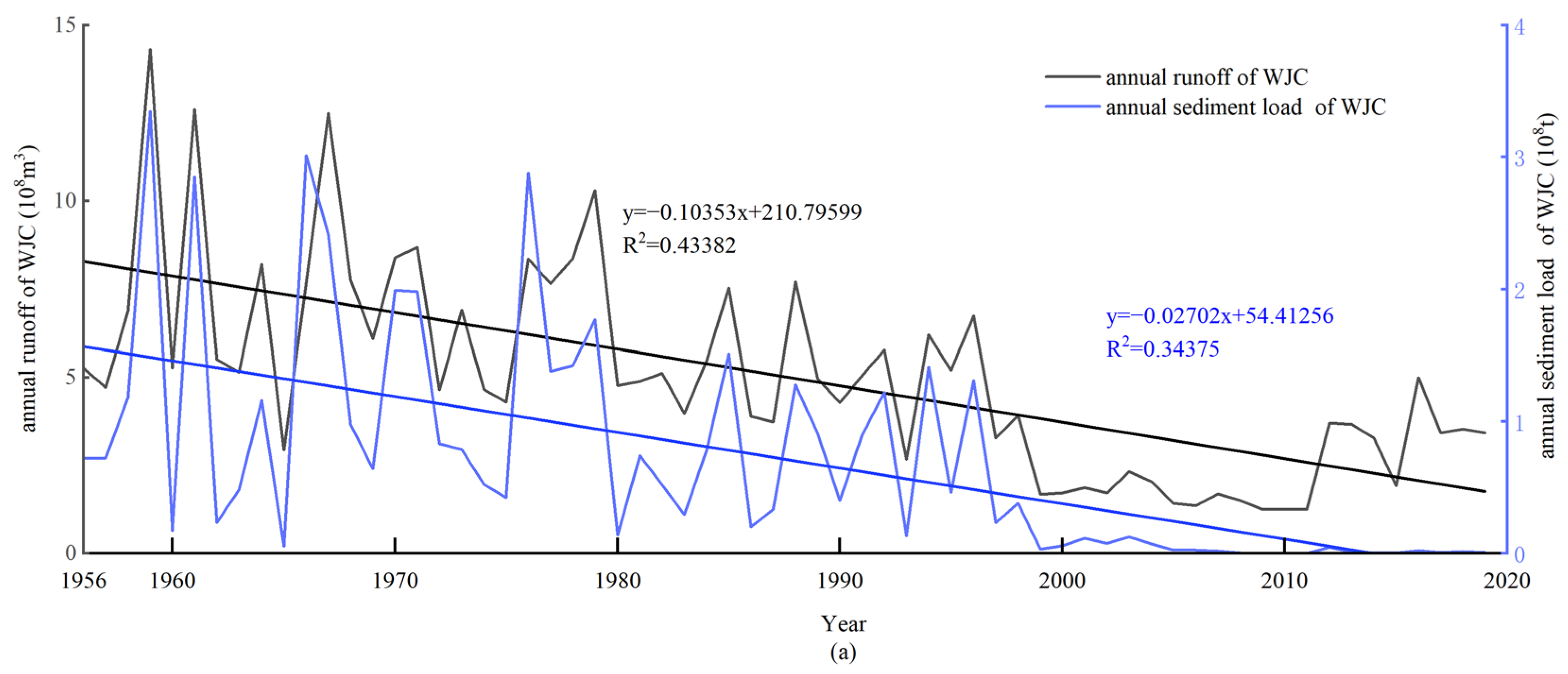 Water 16 00944 g002a