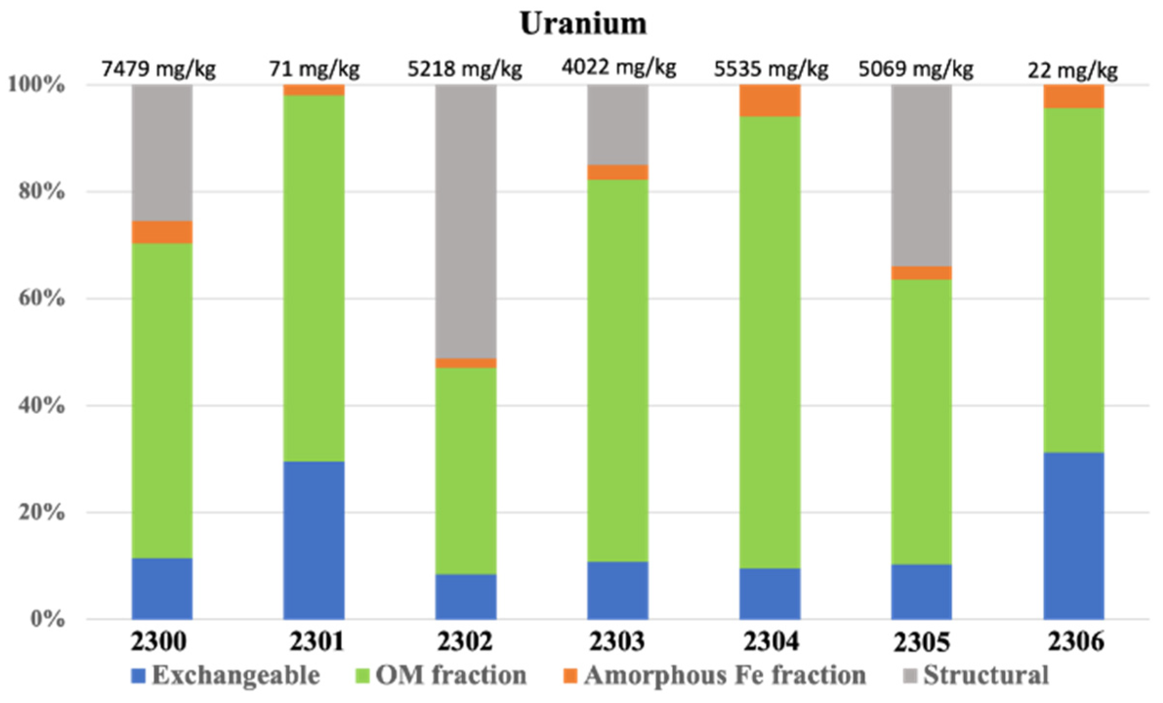 Water 16 00966 g002a