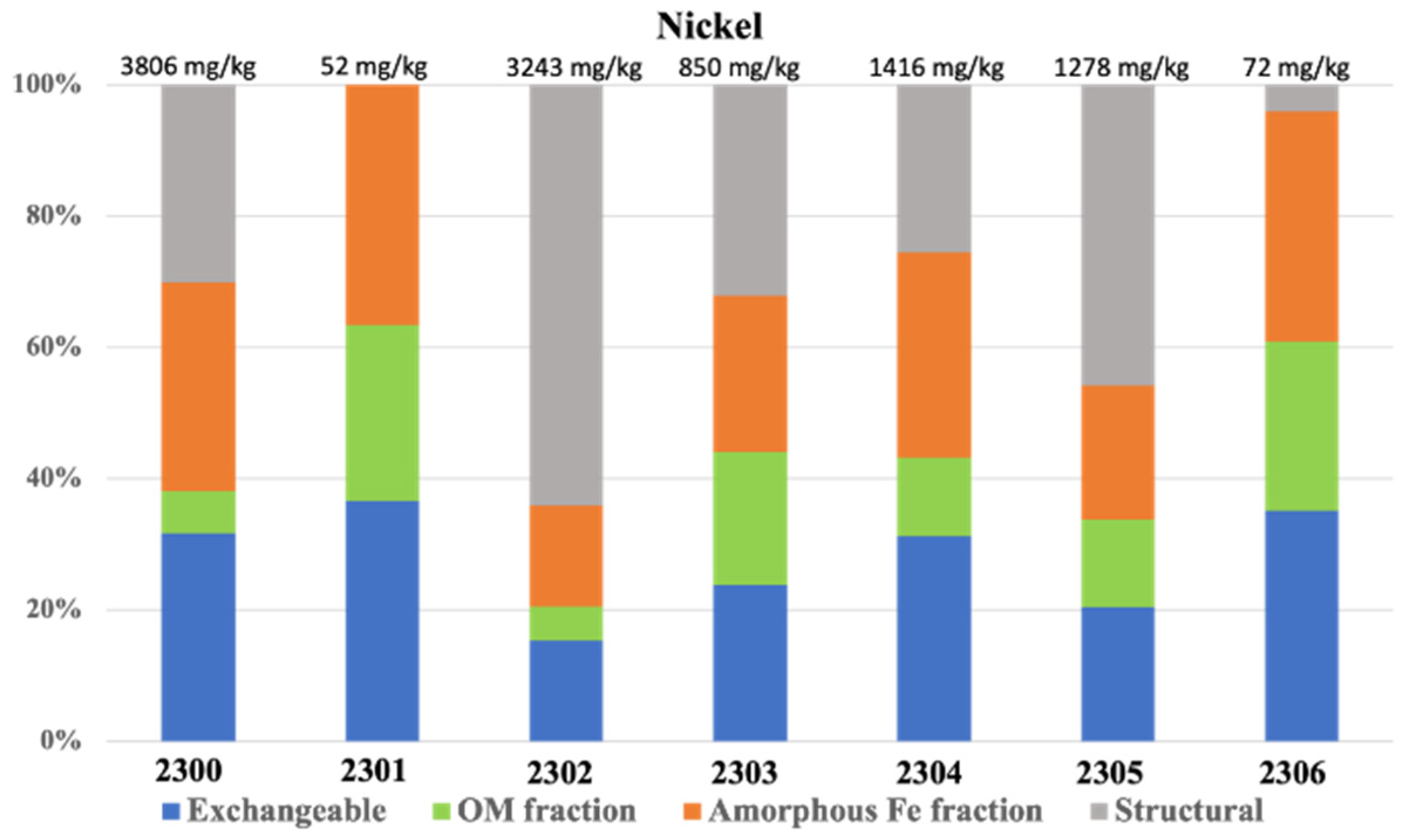 Water 16 00966 g002b