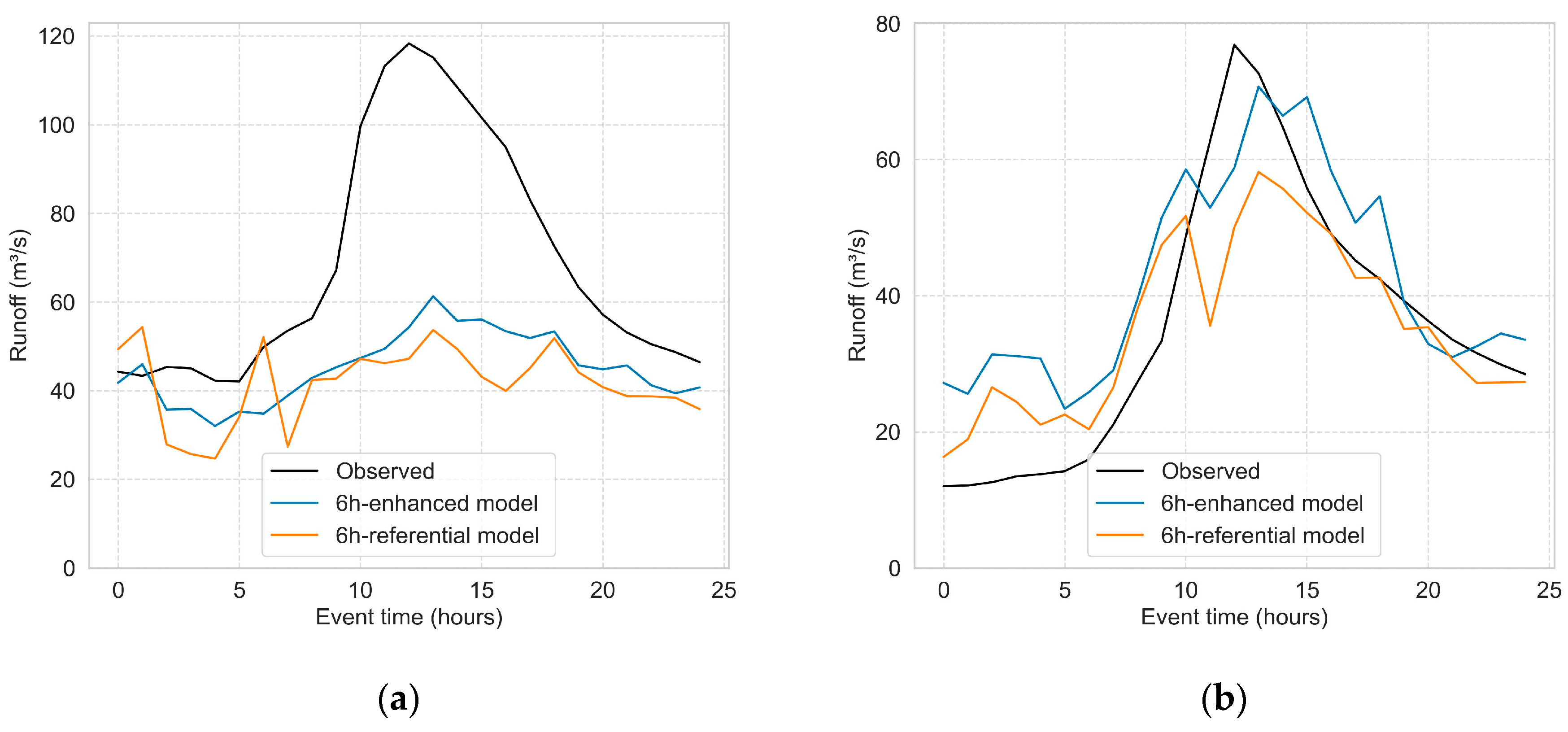 Water 16 00968 g009b