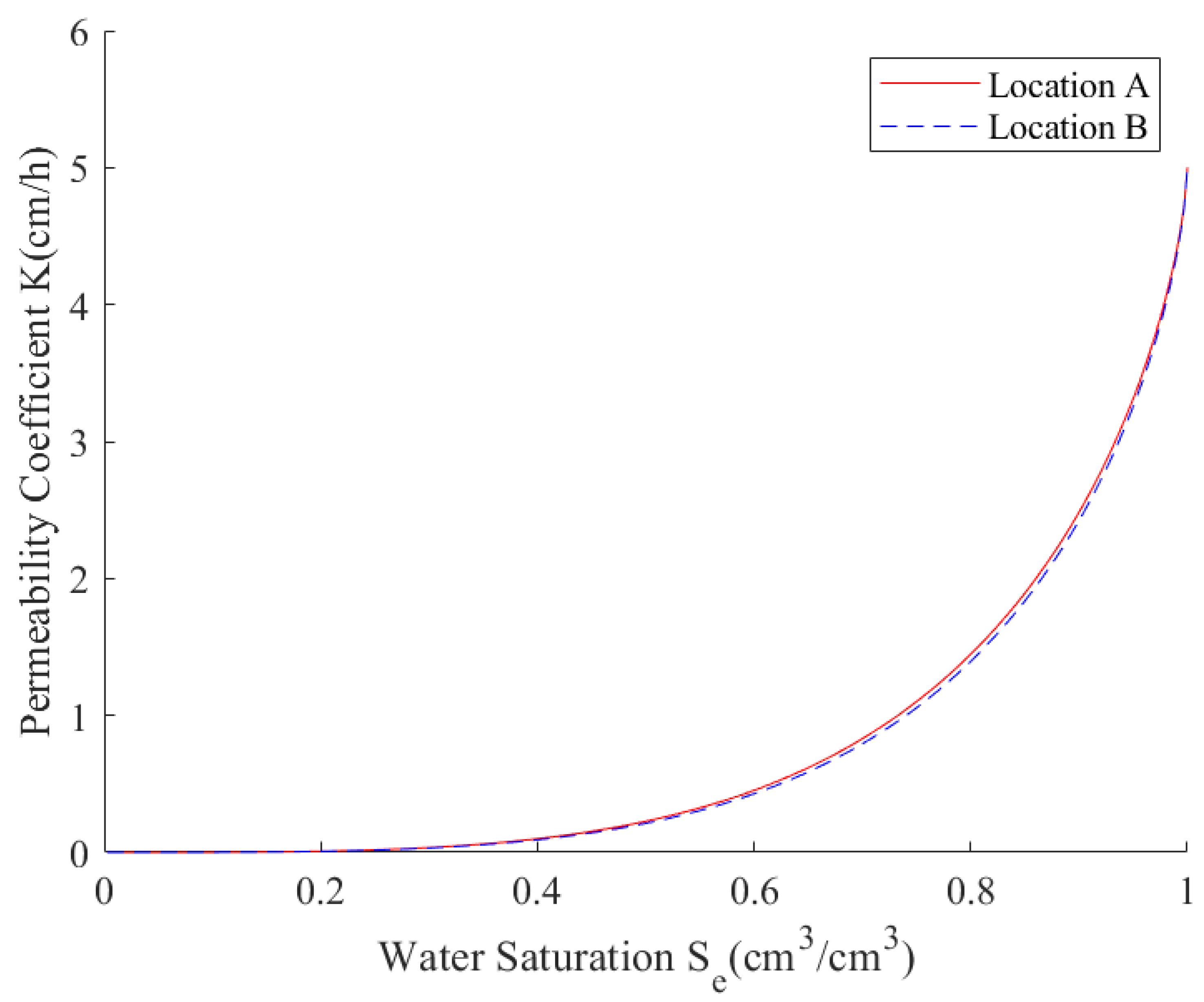 Water 16 00979 g012