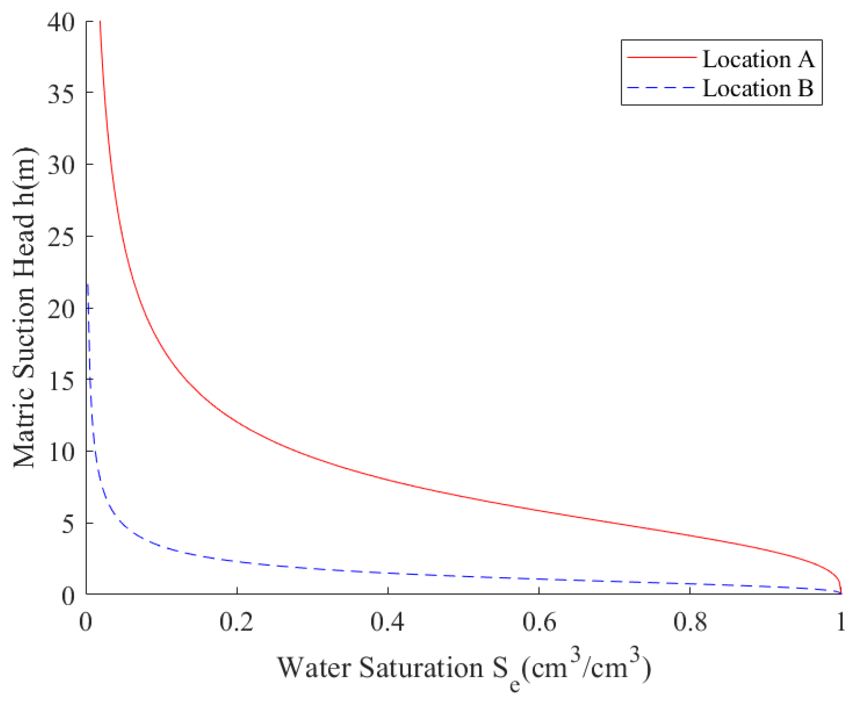 Water 16 00979 g013