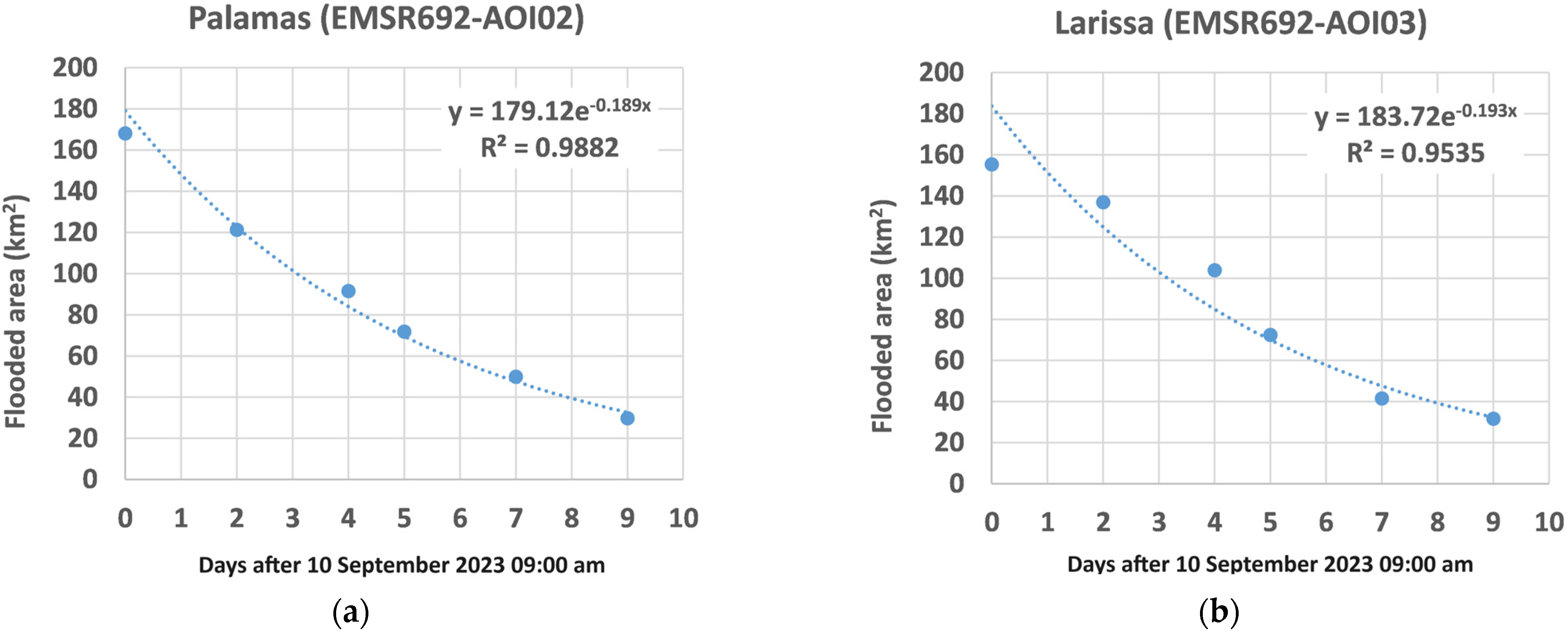 Water 16 00980 g009 Water 16 00980 g009