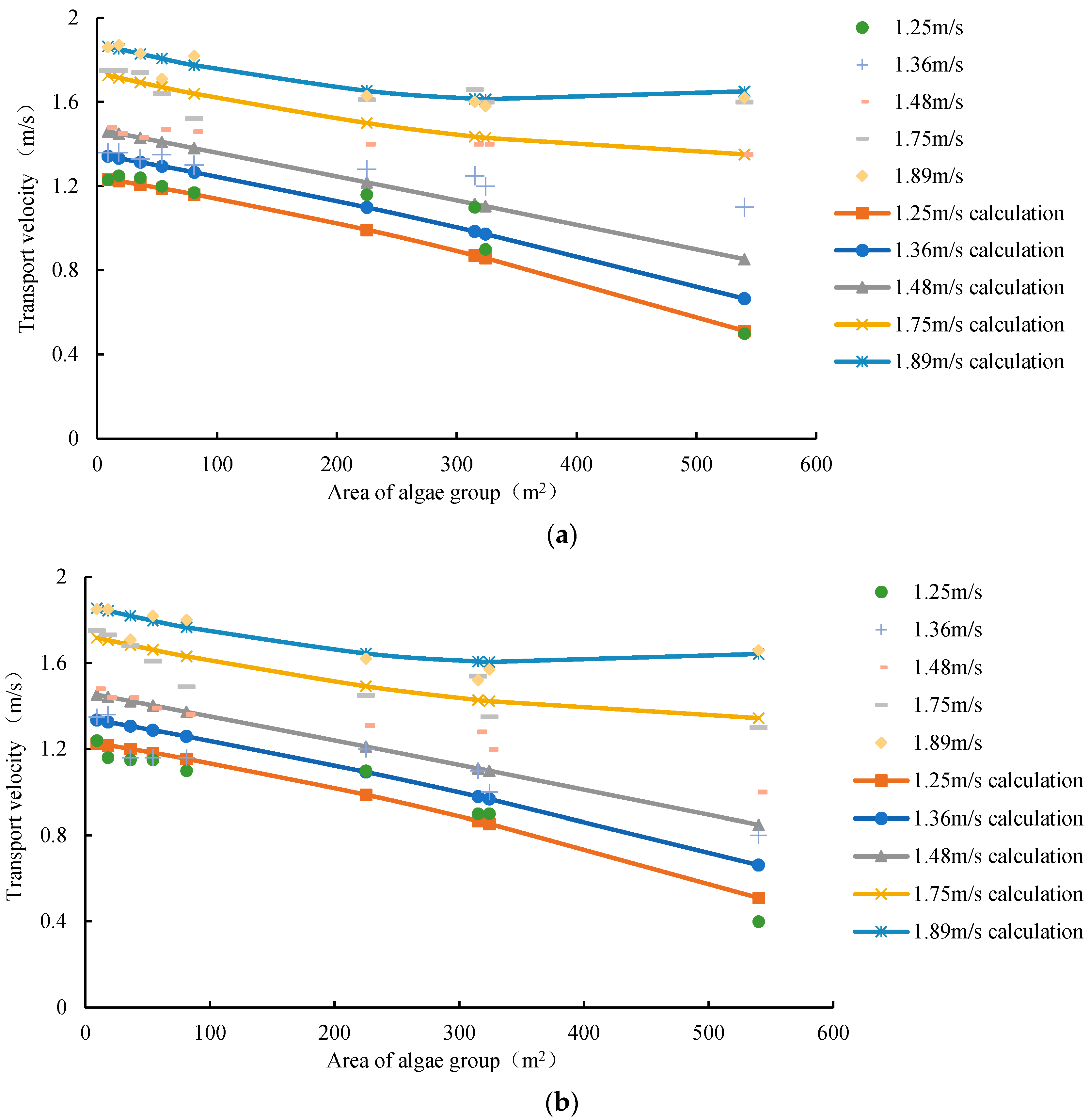 Water 16 00983 g009a