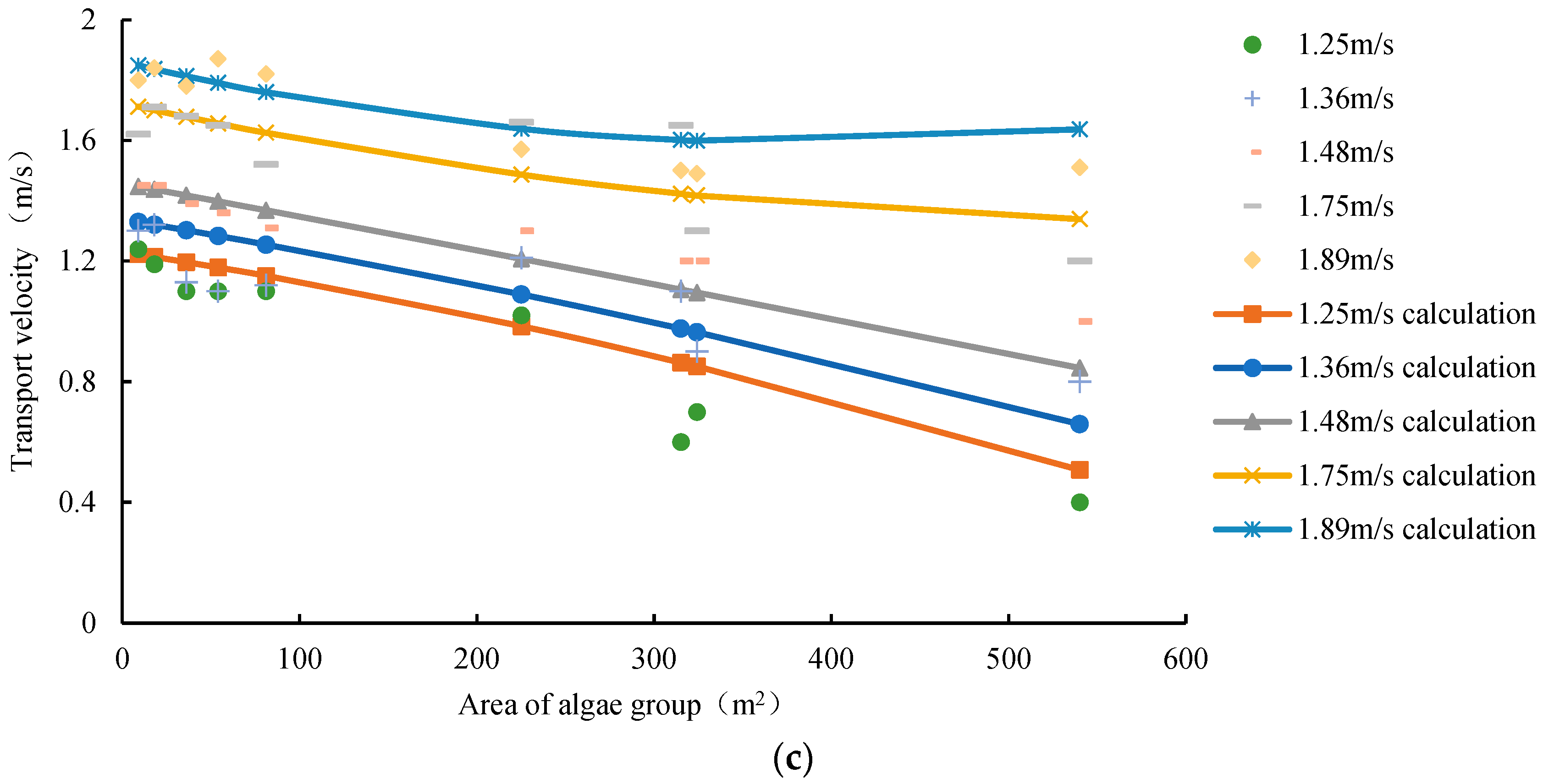 Water 16 00983 g009b