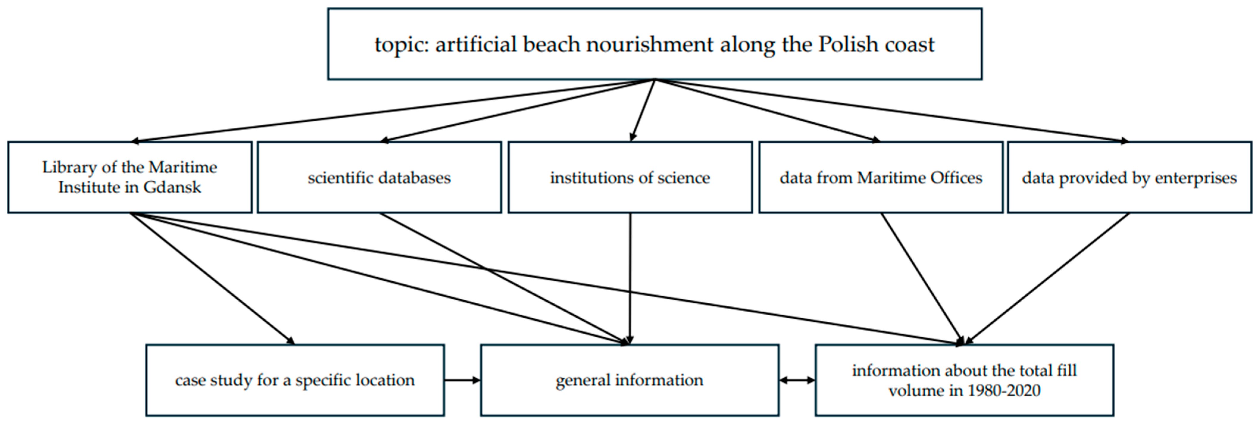 Water 16 01005 g001 Water 16 01005 g001