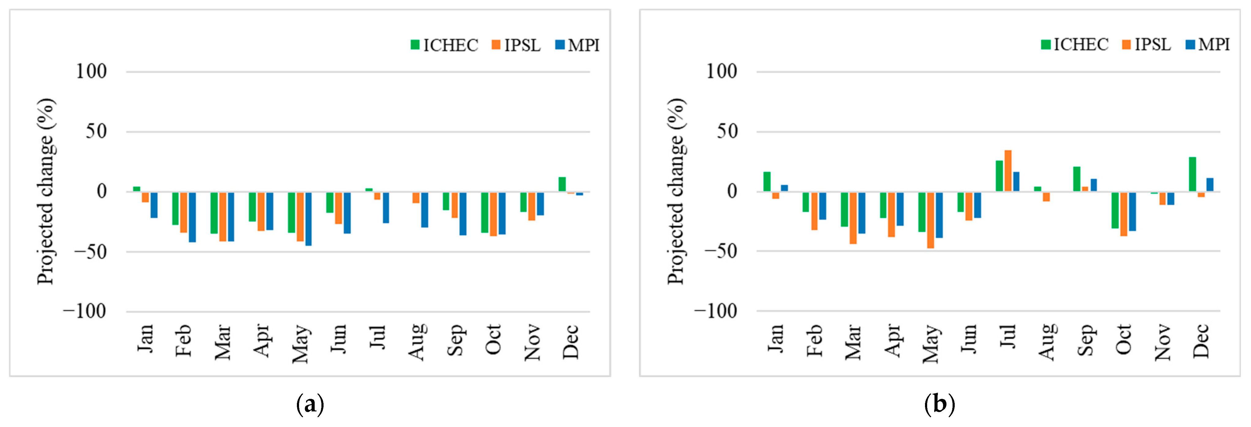 Water 16 01023 g010a
