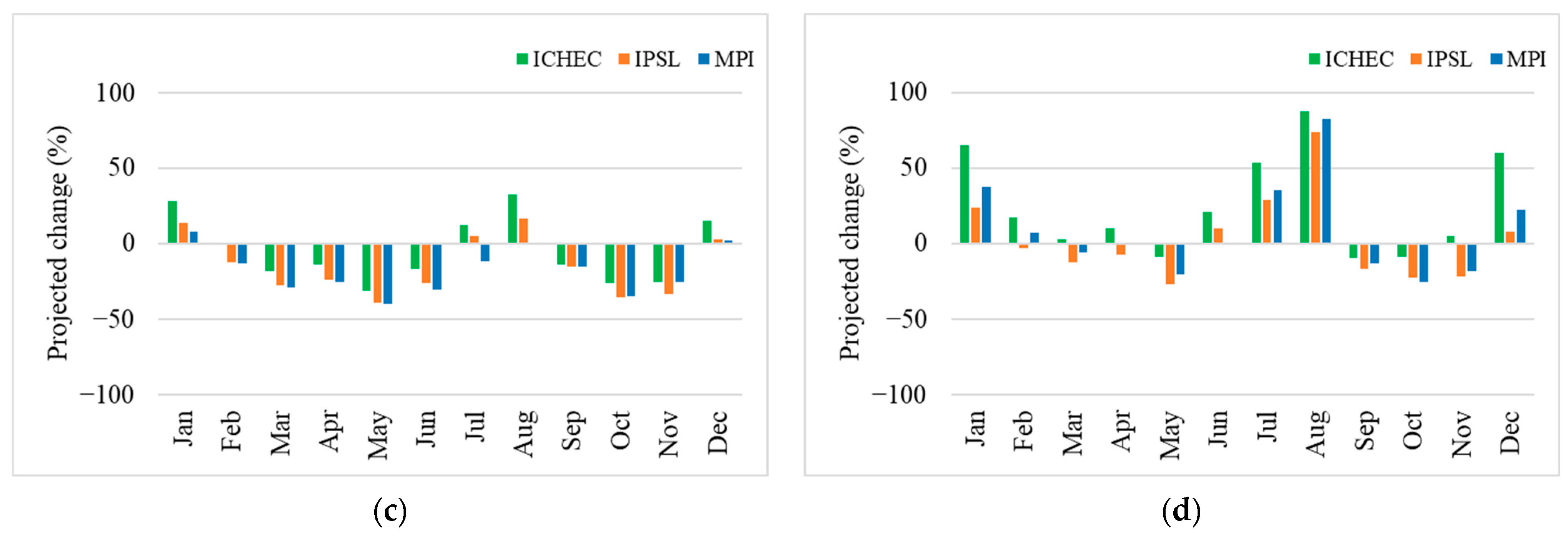 Water 16 01023 g010b