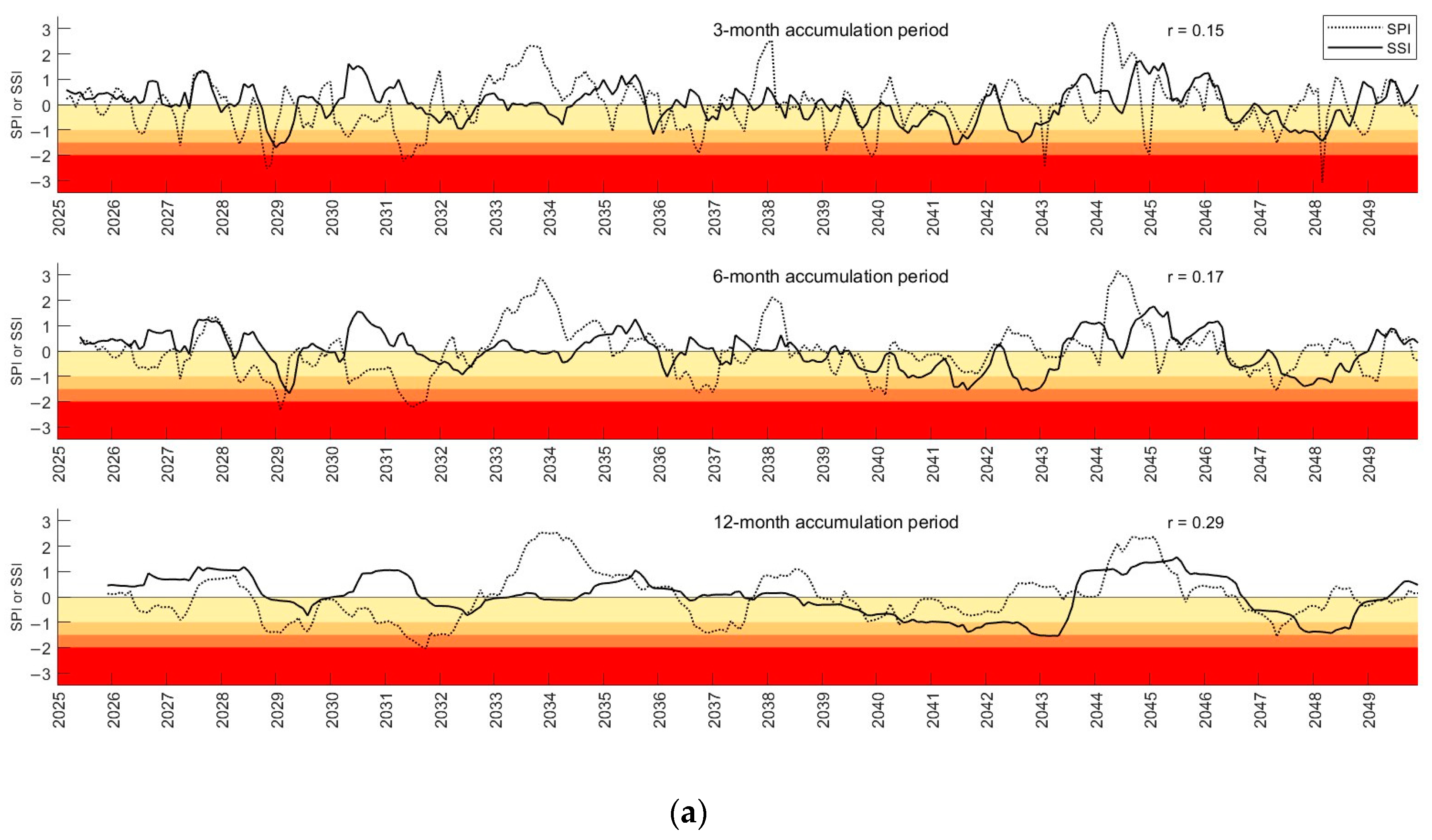 Water 16 01023 g011a