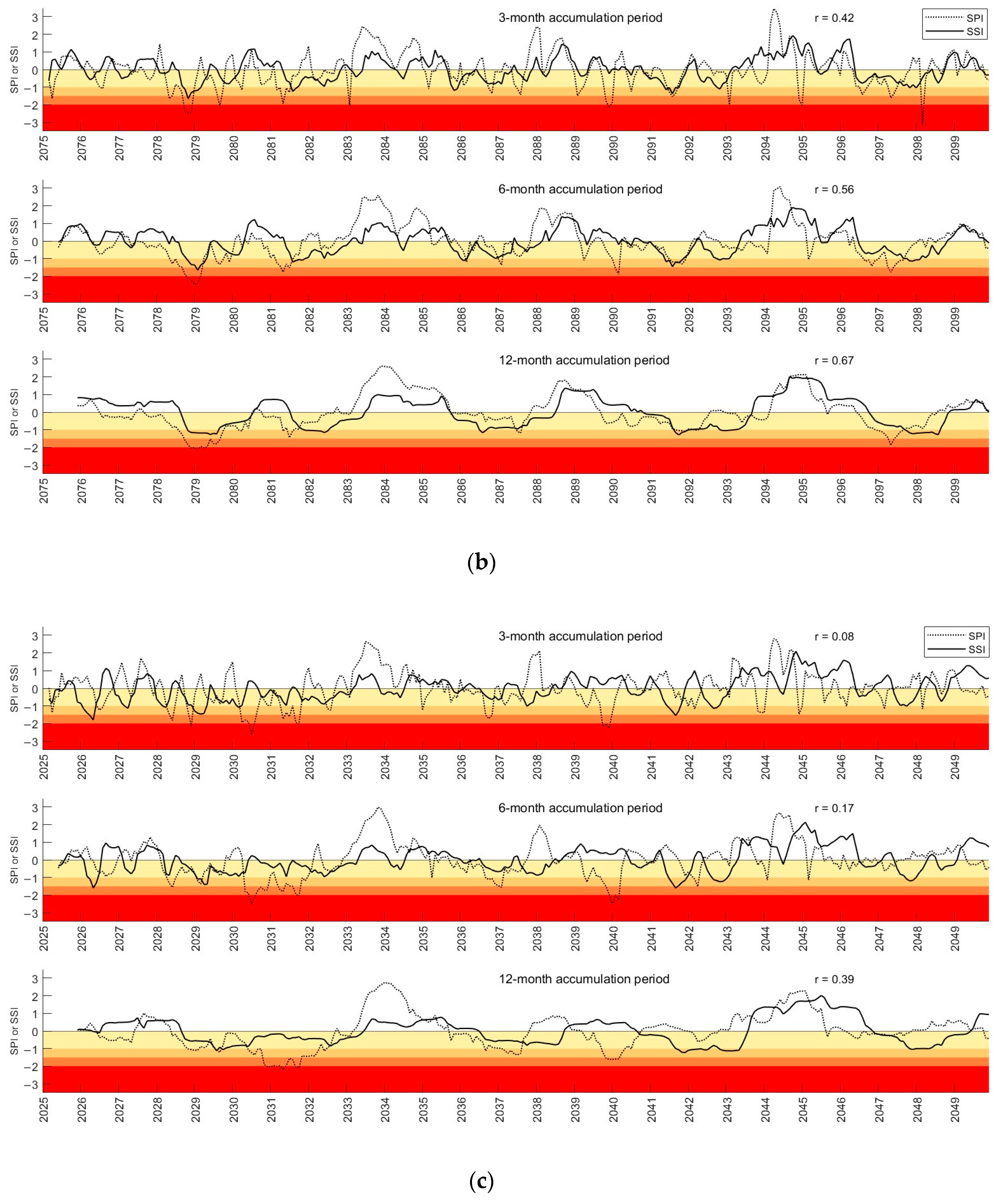 Water 16 01023 g011b