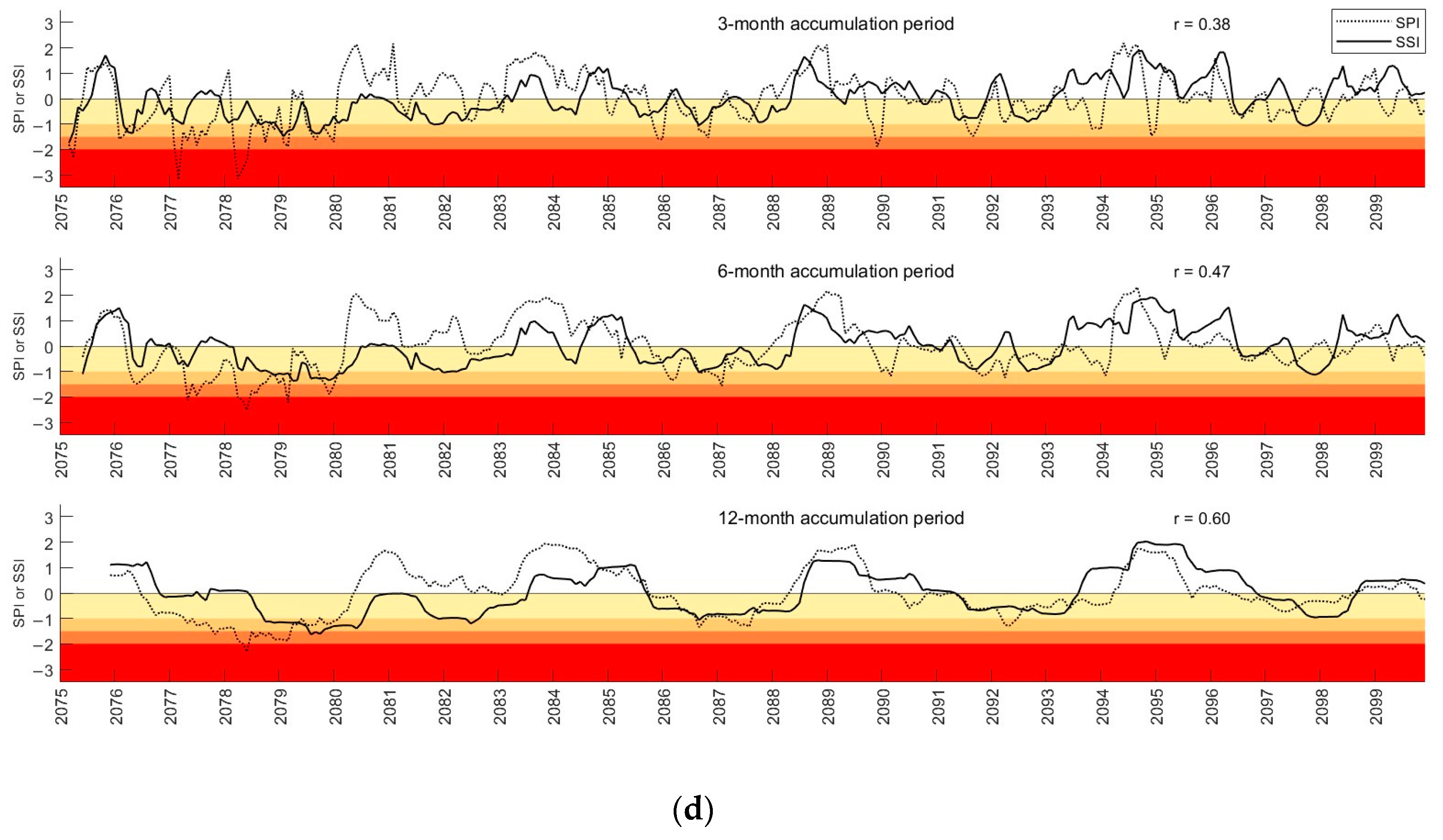 Water 16 01023 g011c