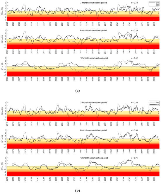Water 16 01023 g0a3a