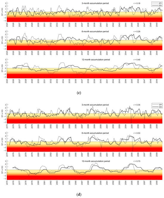 Water 16 01023 g0a3b