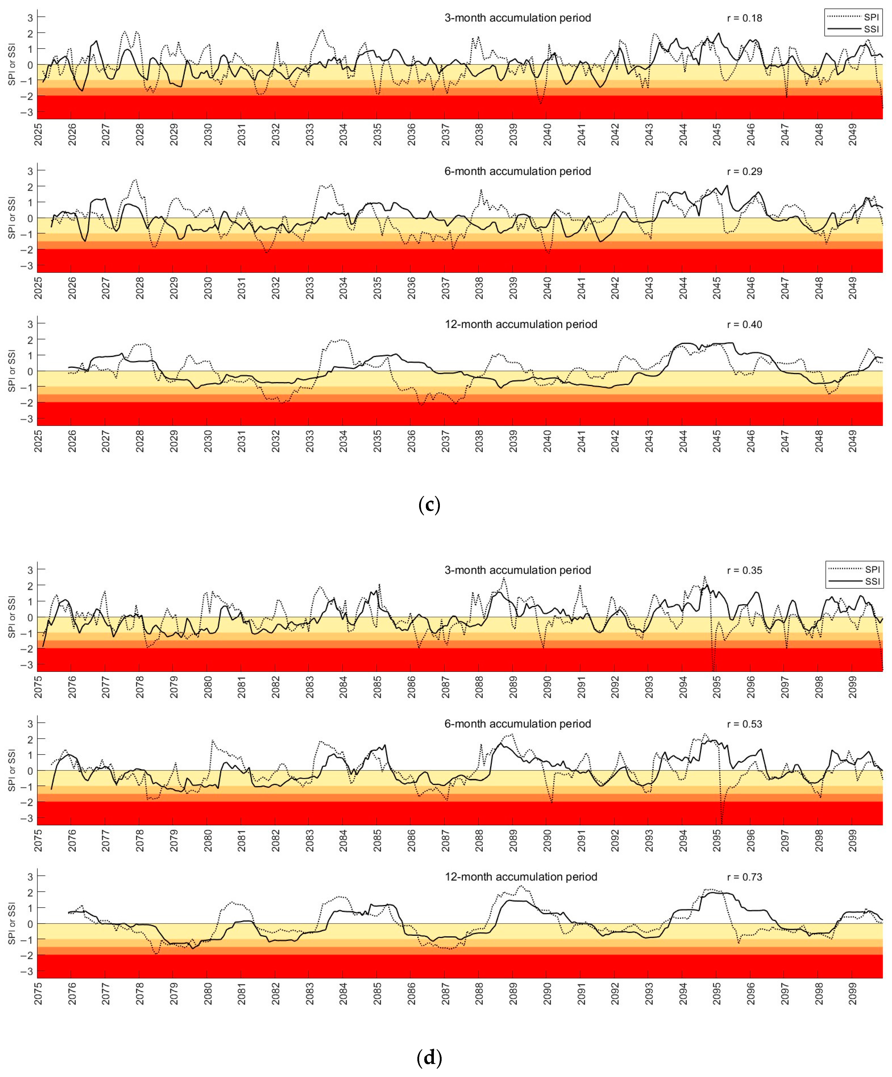 Water 16 01023 g0a3b