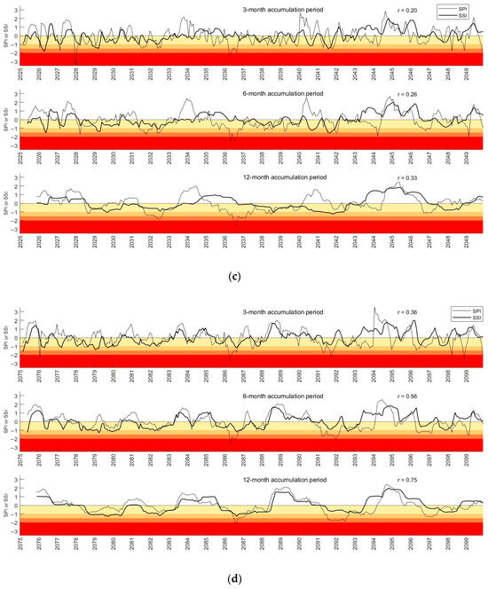 Water 16 01023 g0a4b