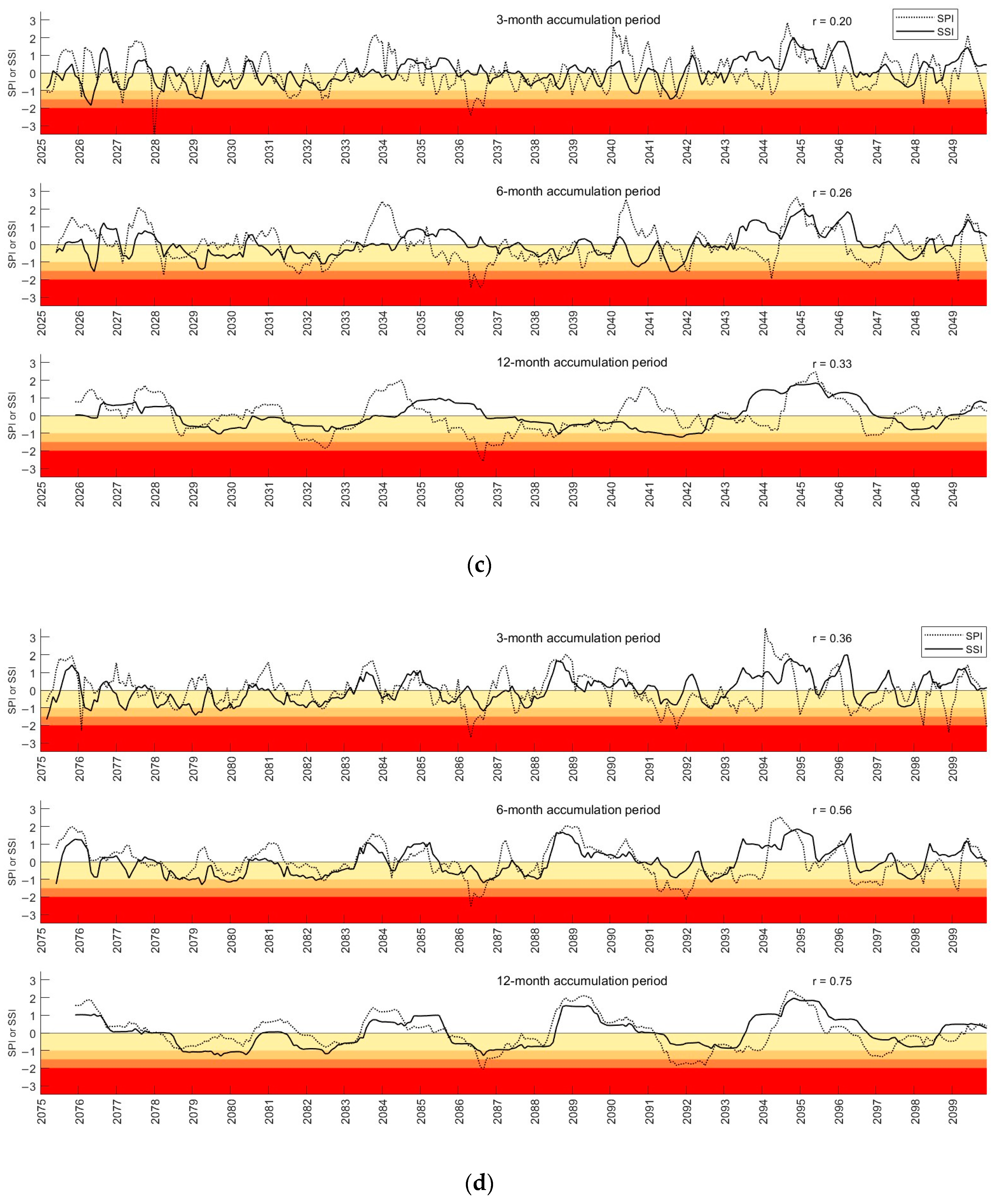 Water 16 01023 g0a4b